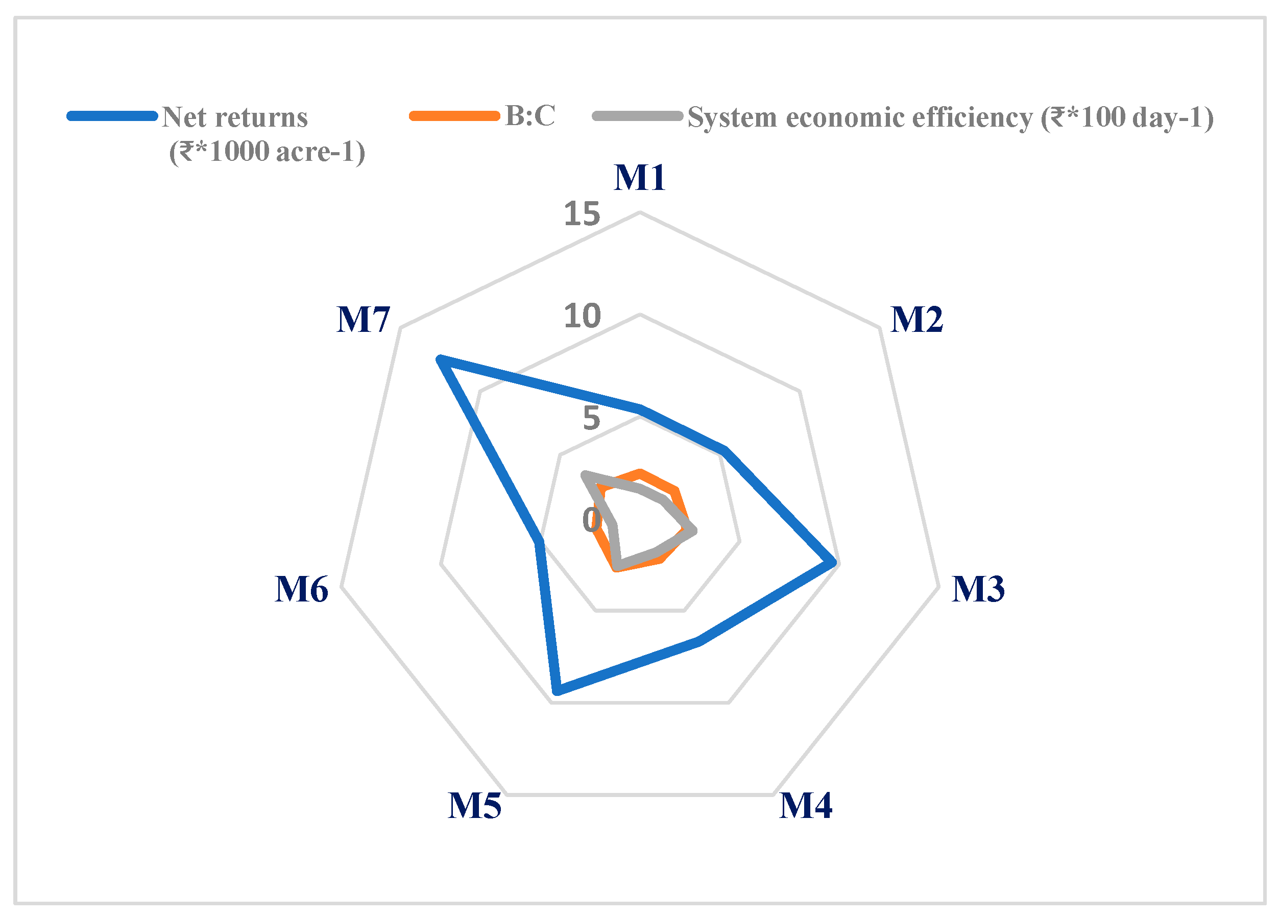 Sustainability 16 10189 g004 Sustainability 16 10189 g004