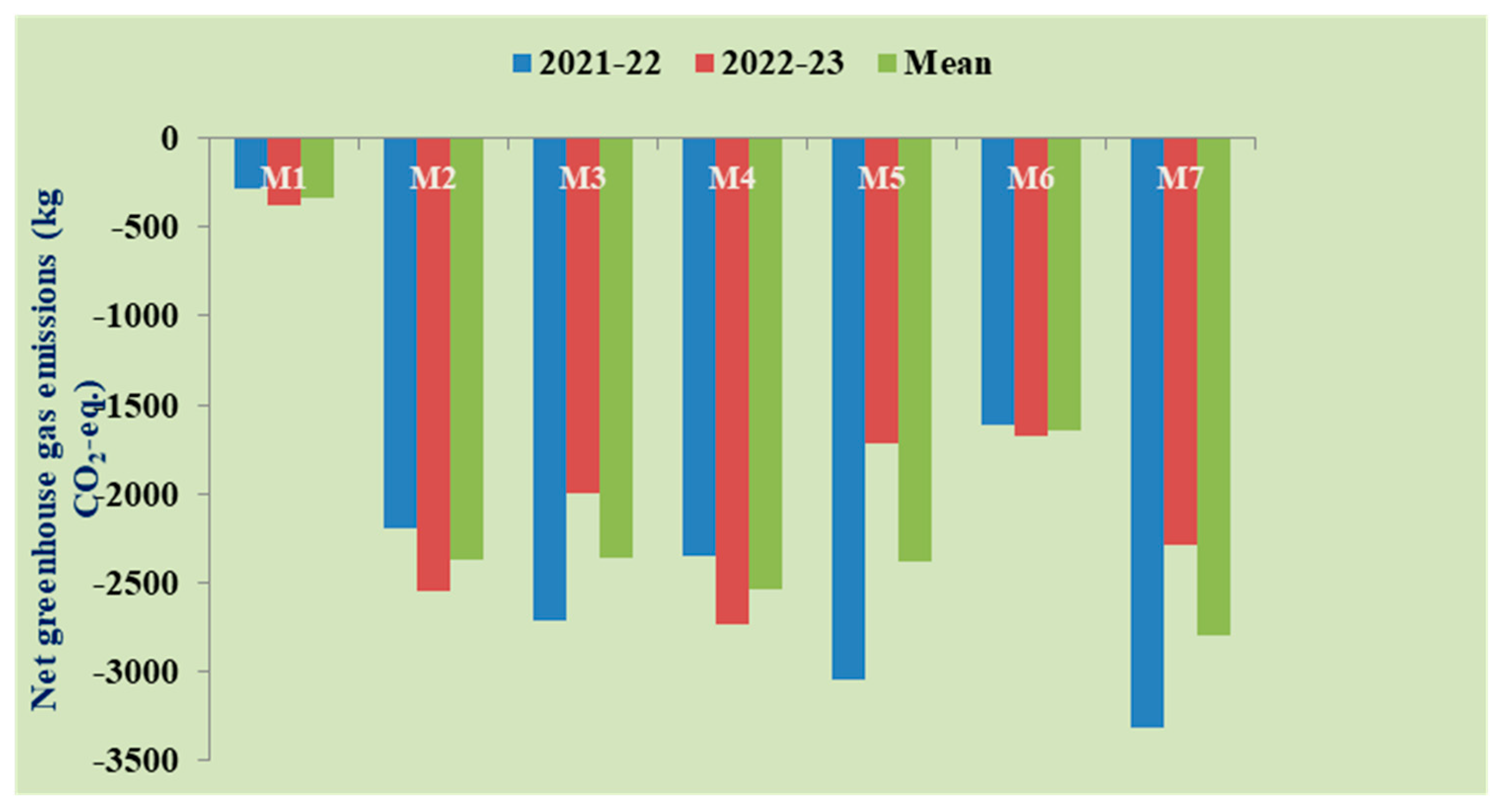 Sustainability 16 10189 g005 Sustainability 16 10189 g005