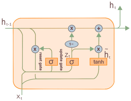 【送料無料】 Origin–Destination Large-Scale Prediction Rail Urban for トップス