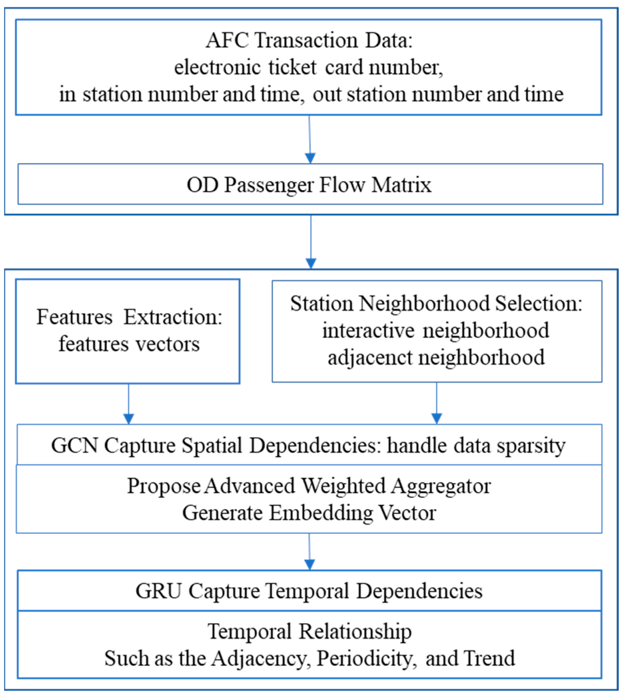 Sustainability 16 10190 g003