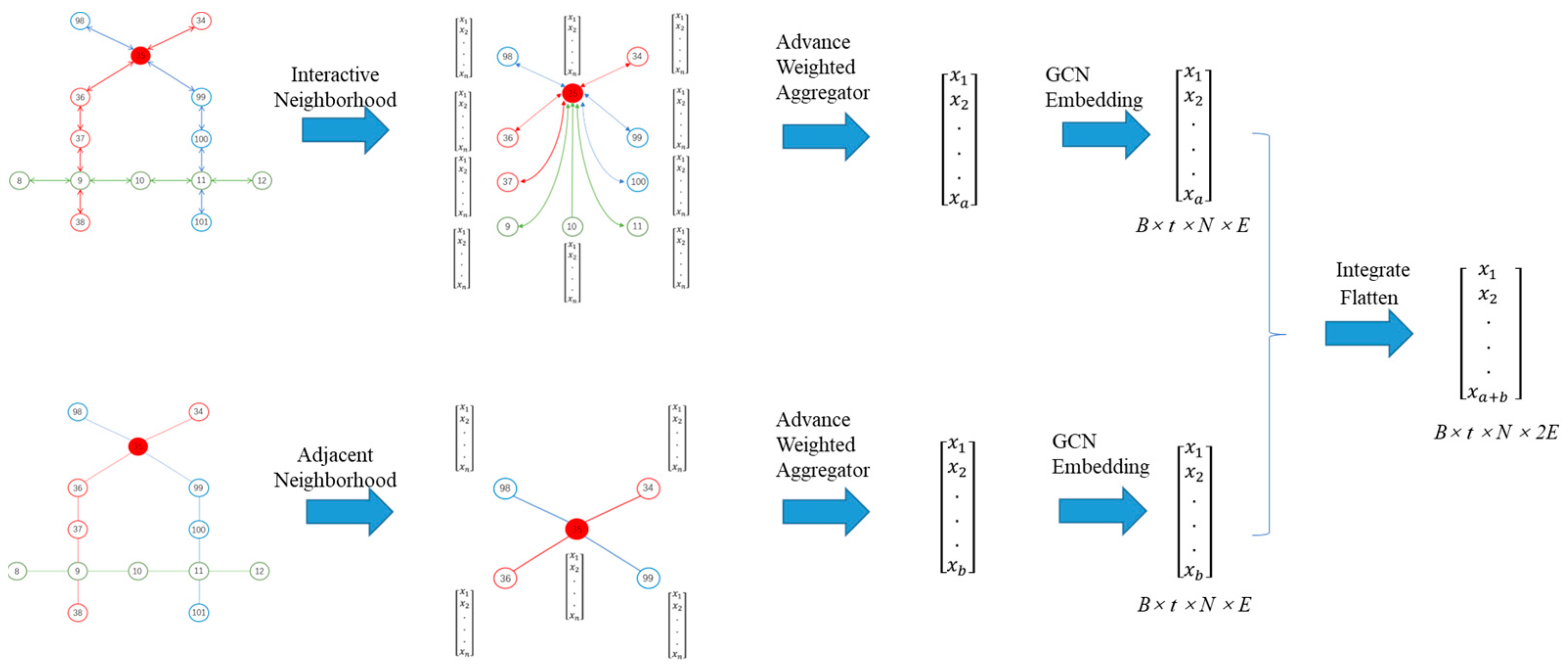 Sustainability 16 10190 g004