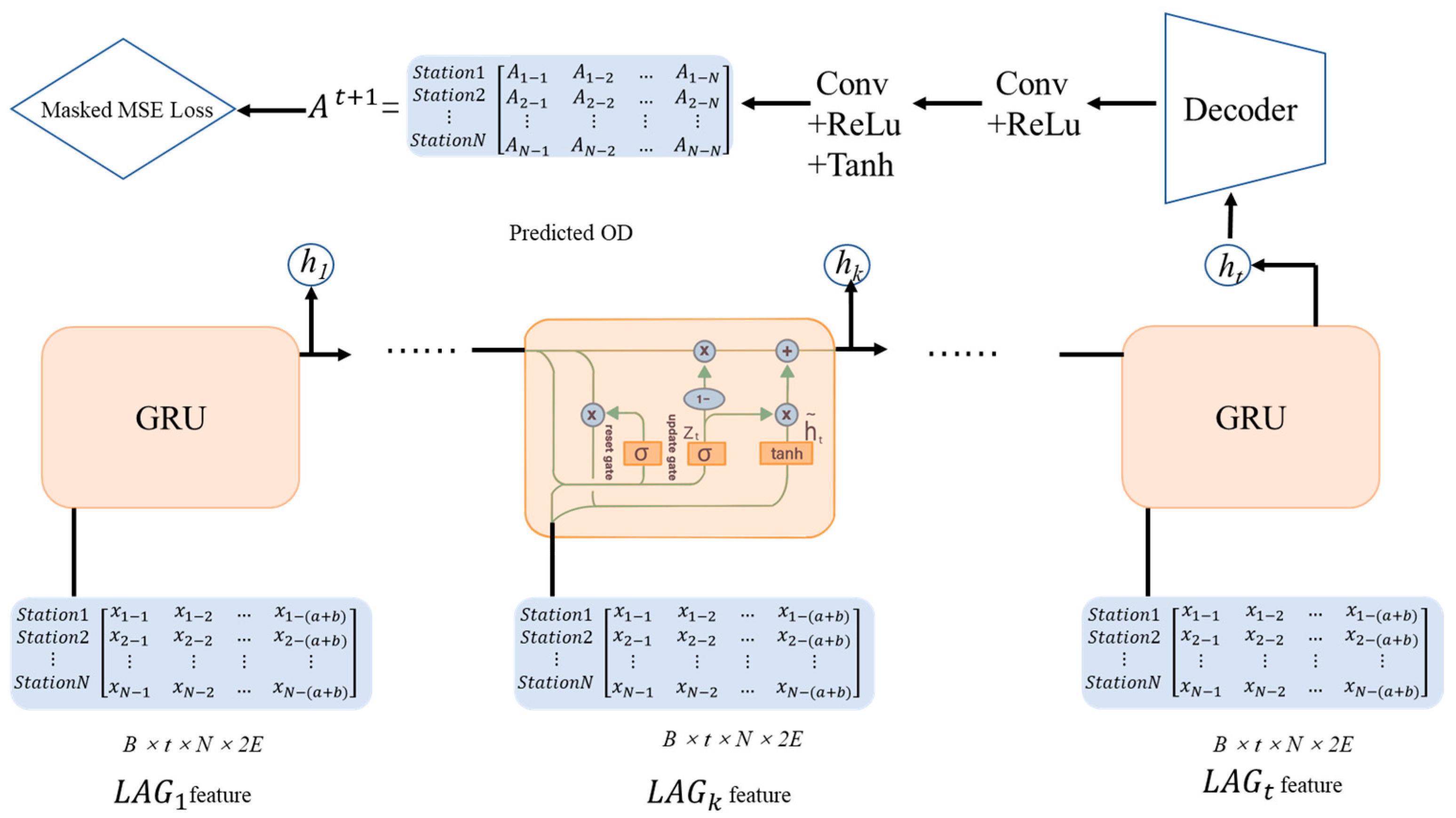 Sustainability 16 10190 g005