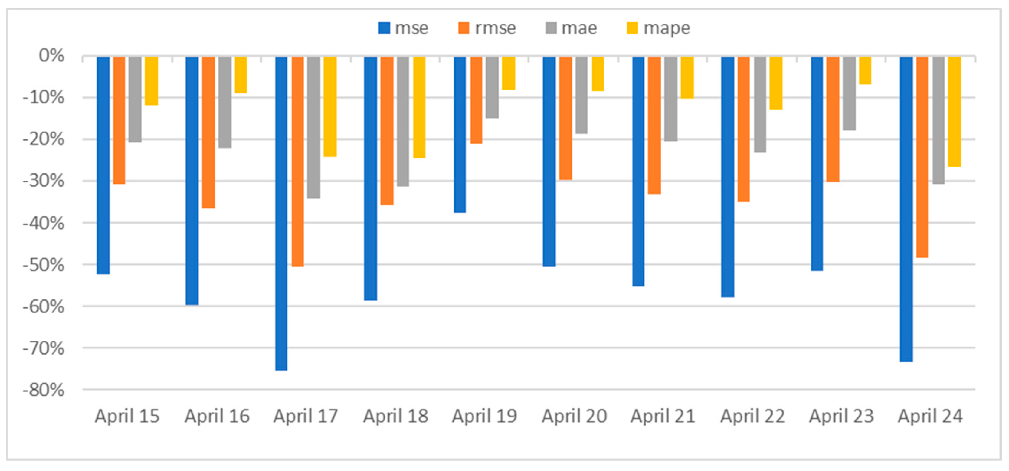 Sustainability 16 10190 g007