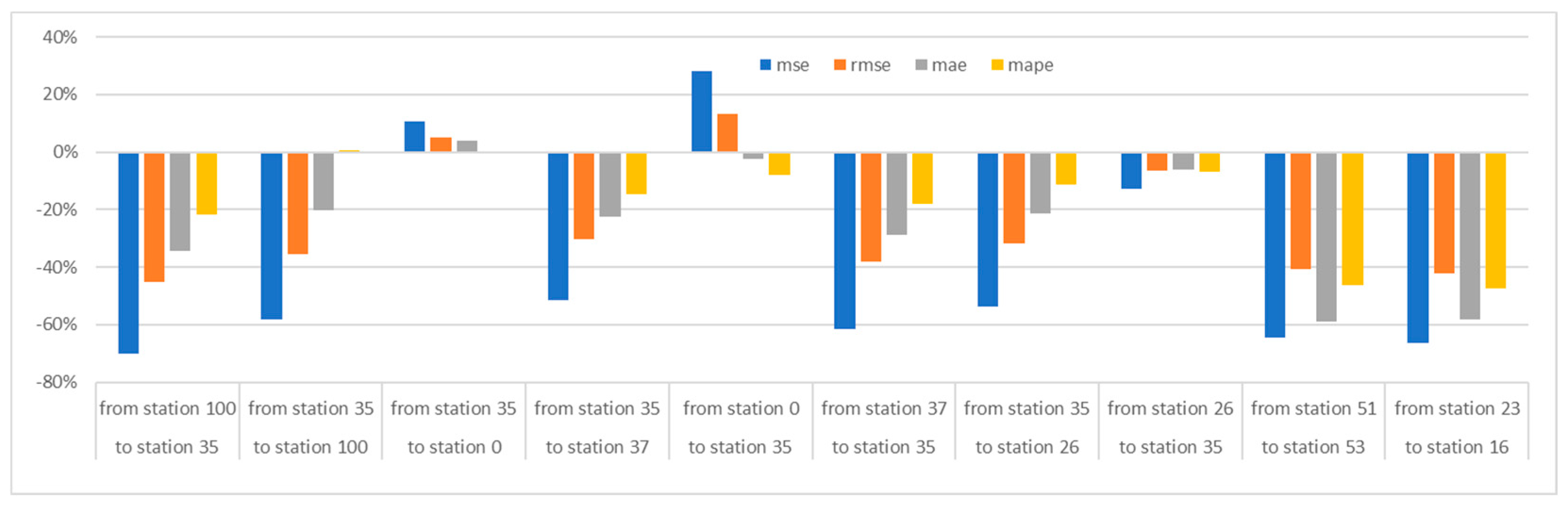 Sustainability 16 10190 g008