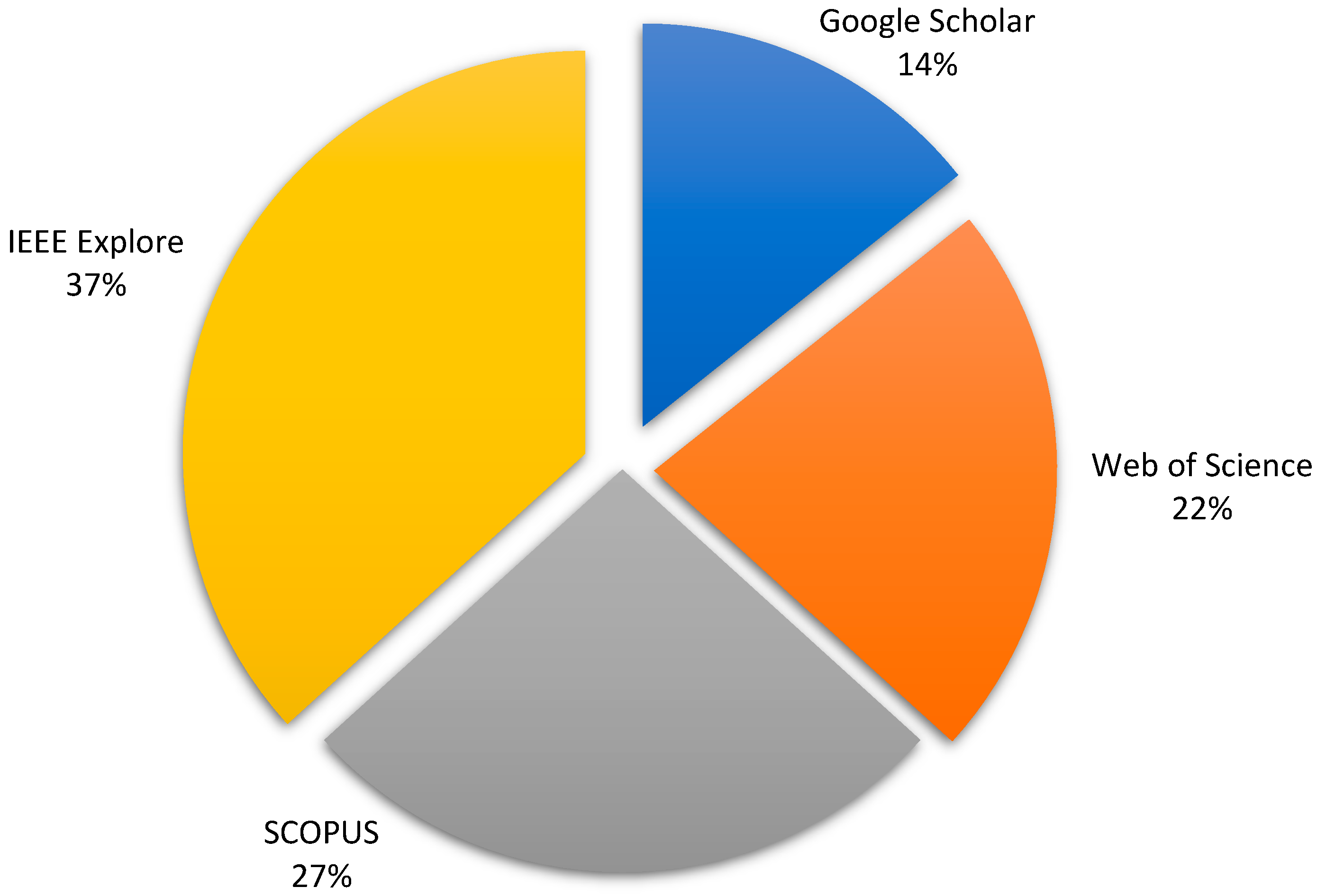 Sustainability 16 10192 g009