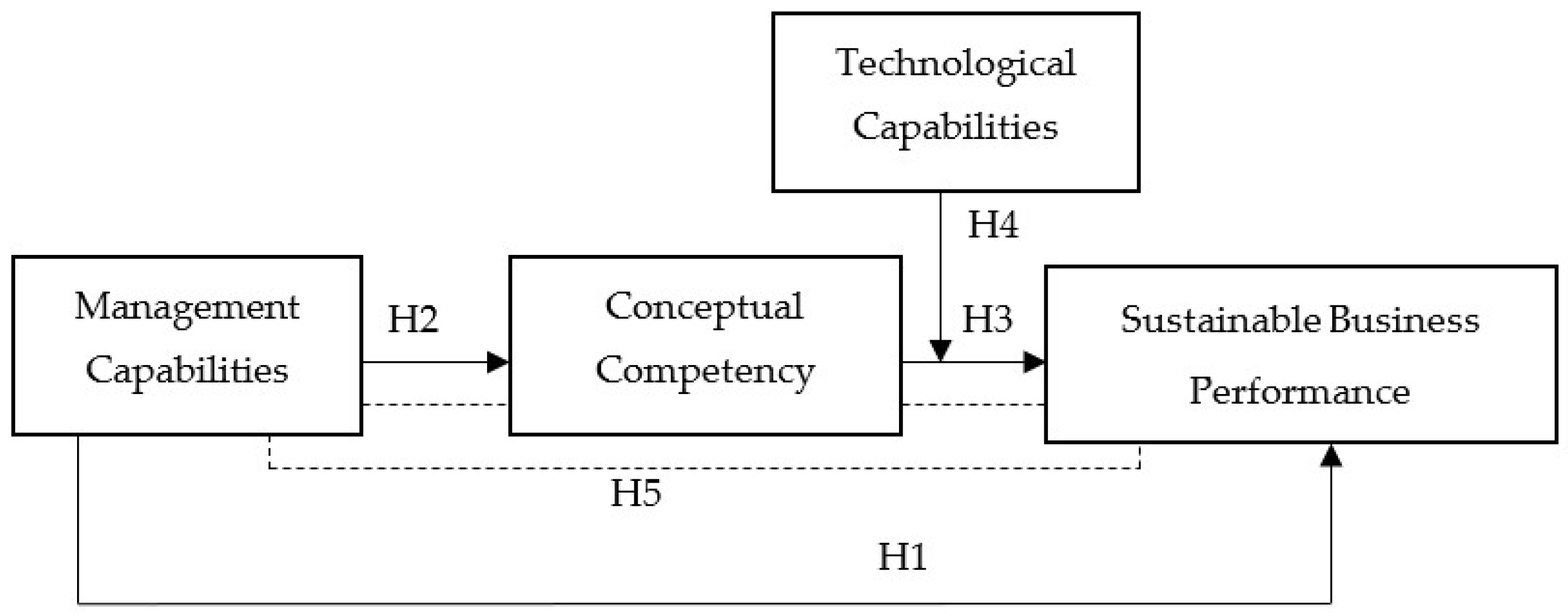 Sustainability 16 10193 g001