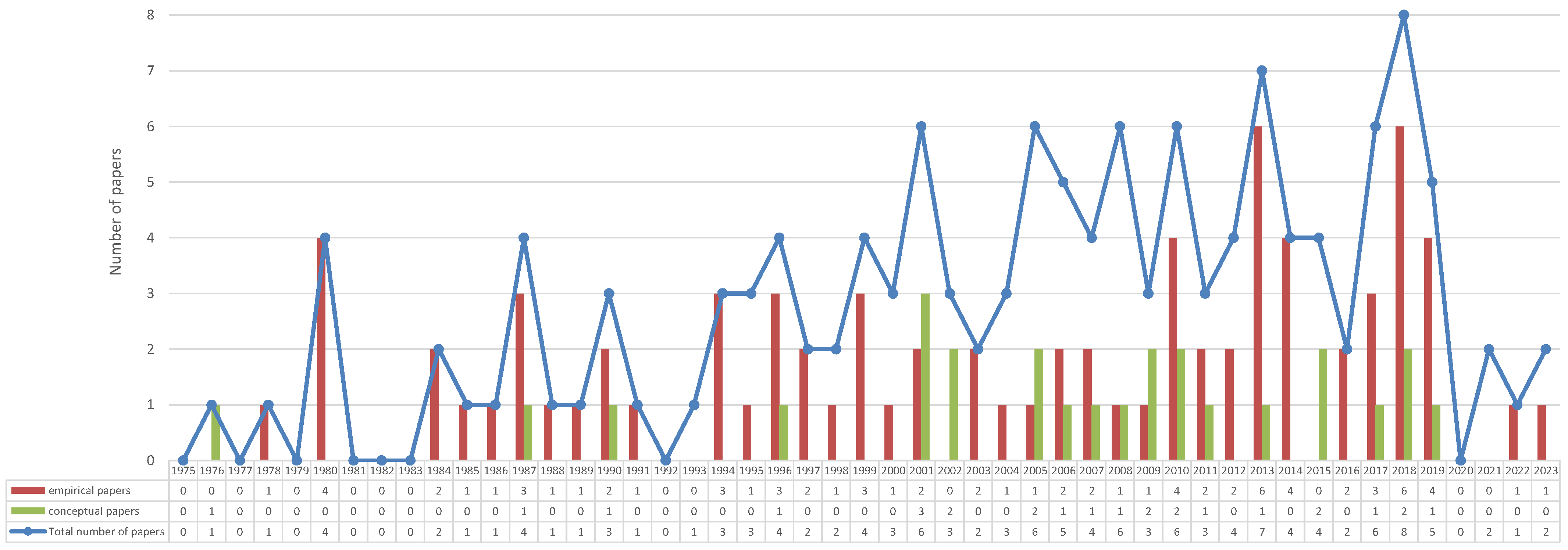 Sustainability 16 10195 g002