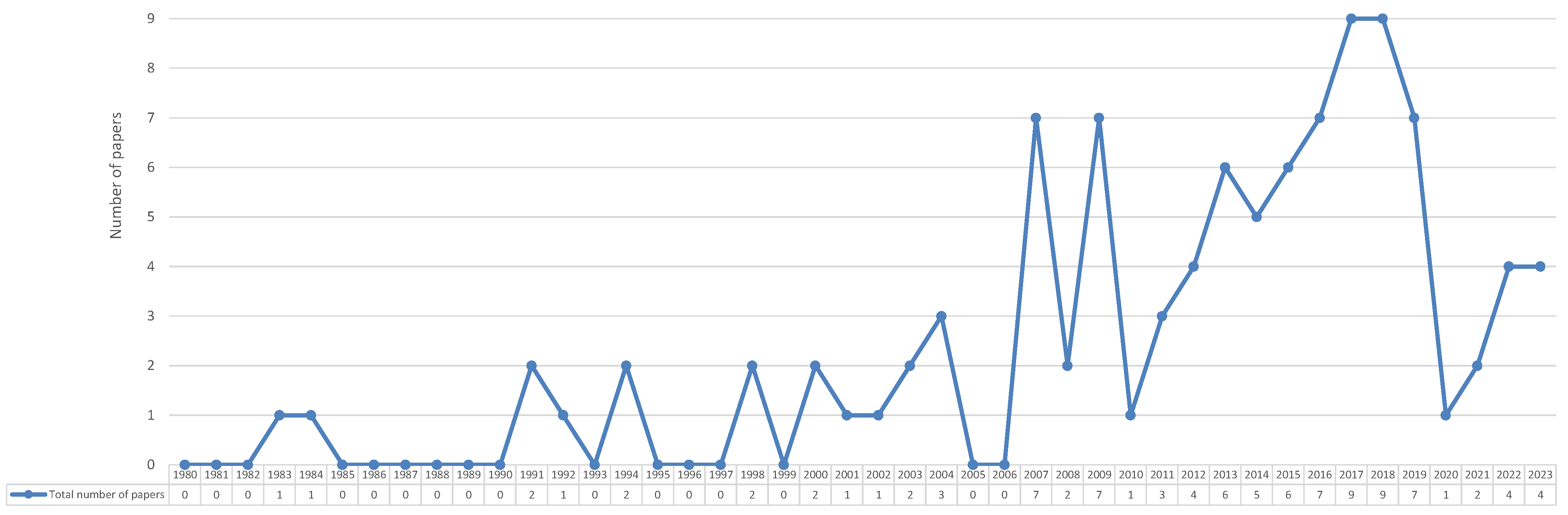 Sustainability 16 10195 g003