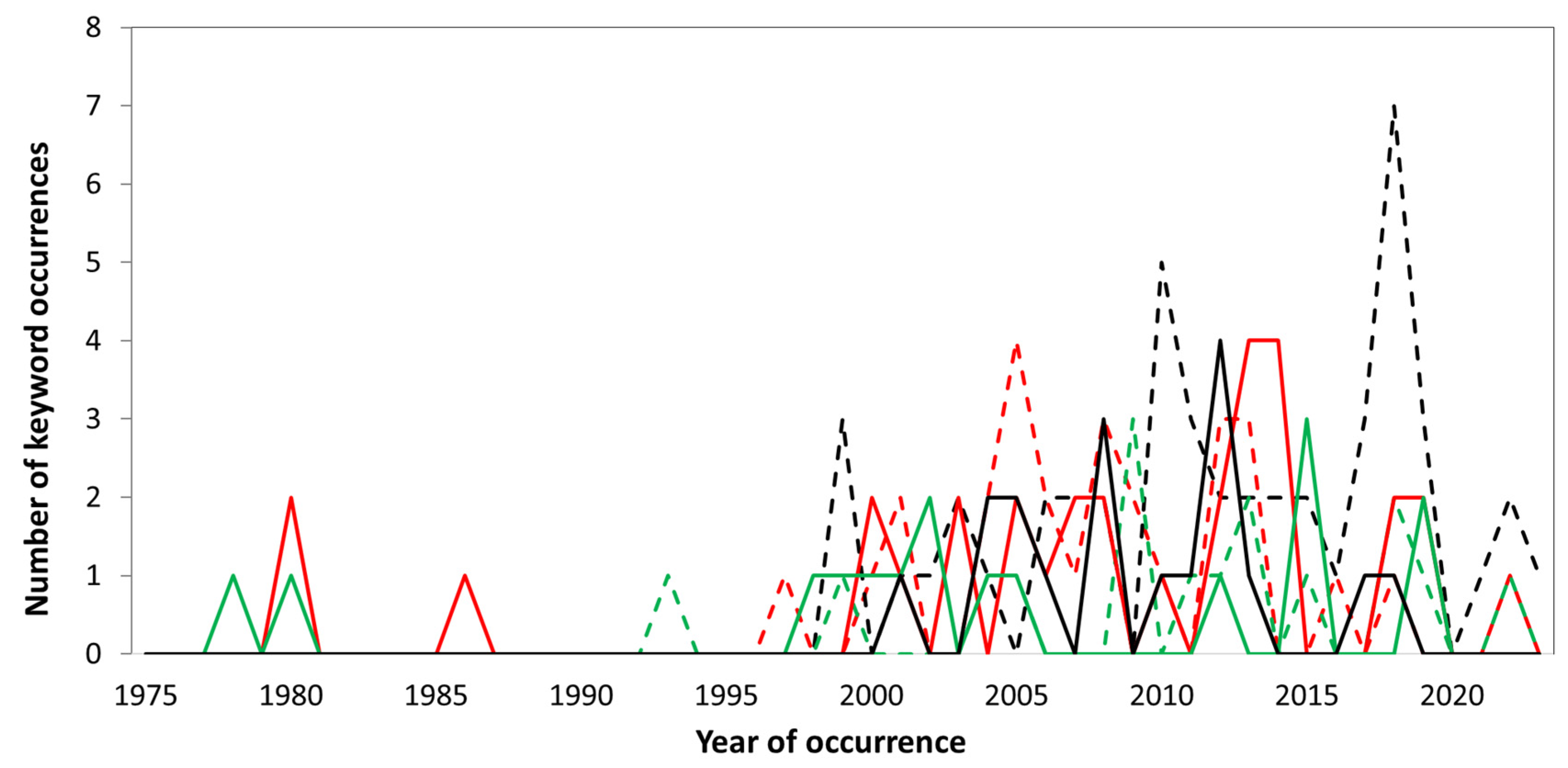 Sustainability 16 10195 g004