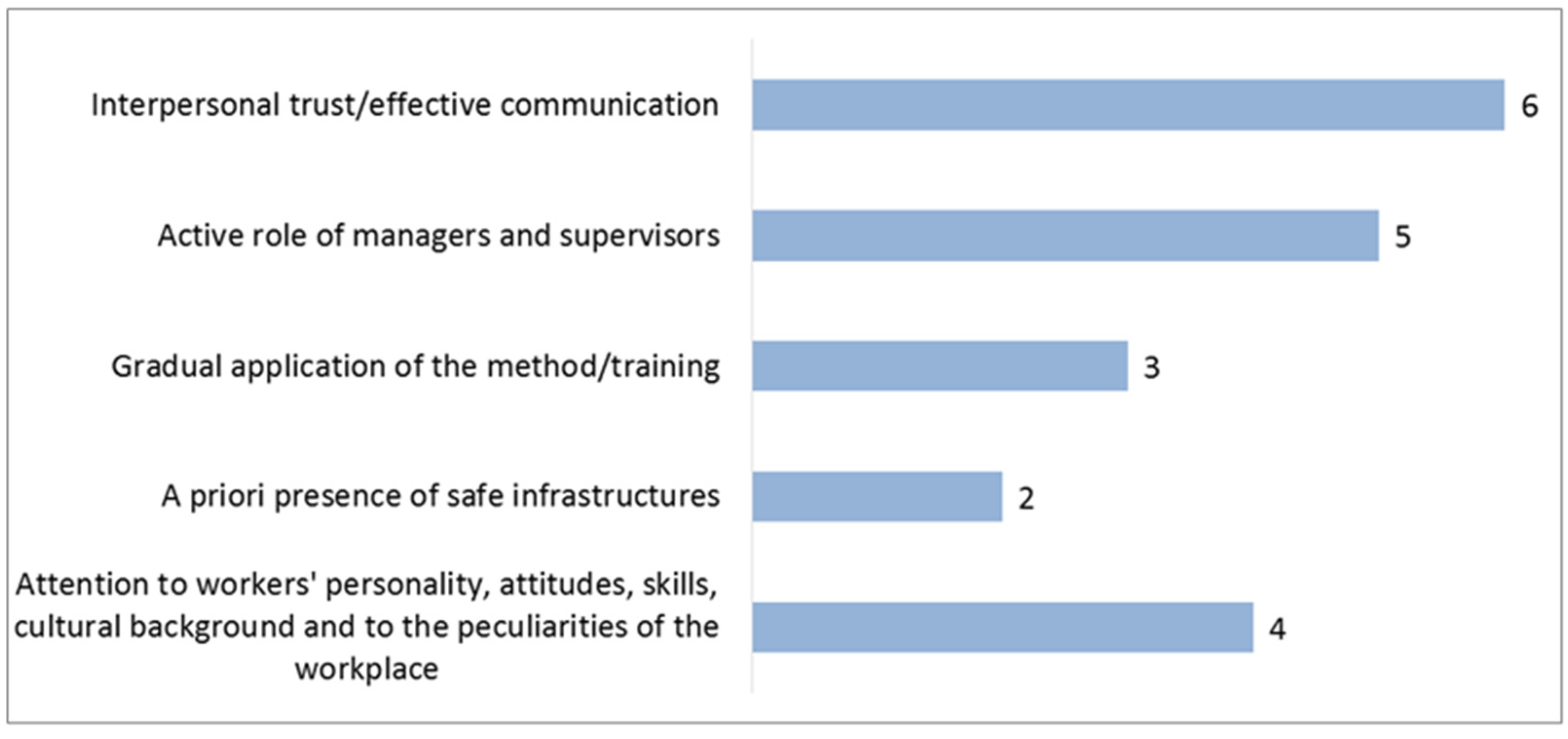 Sustainability 16 10195 g005