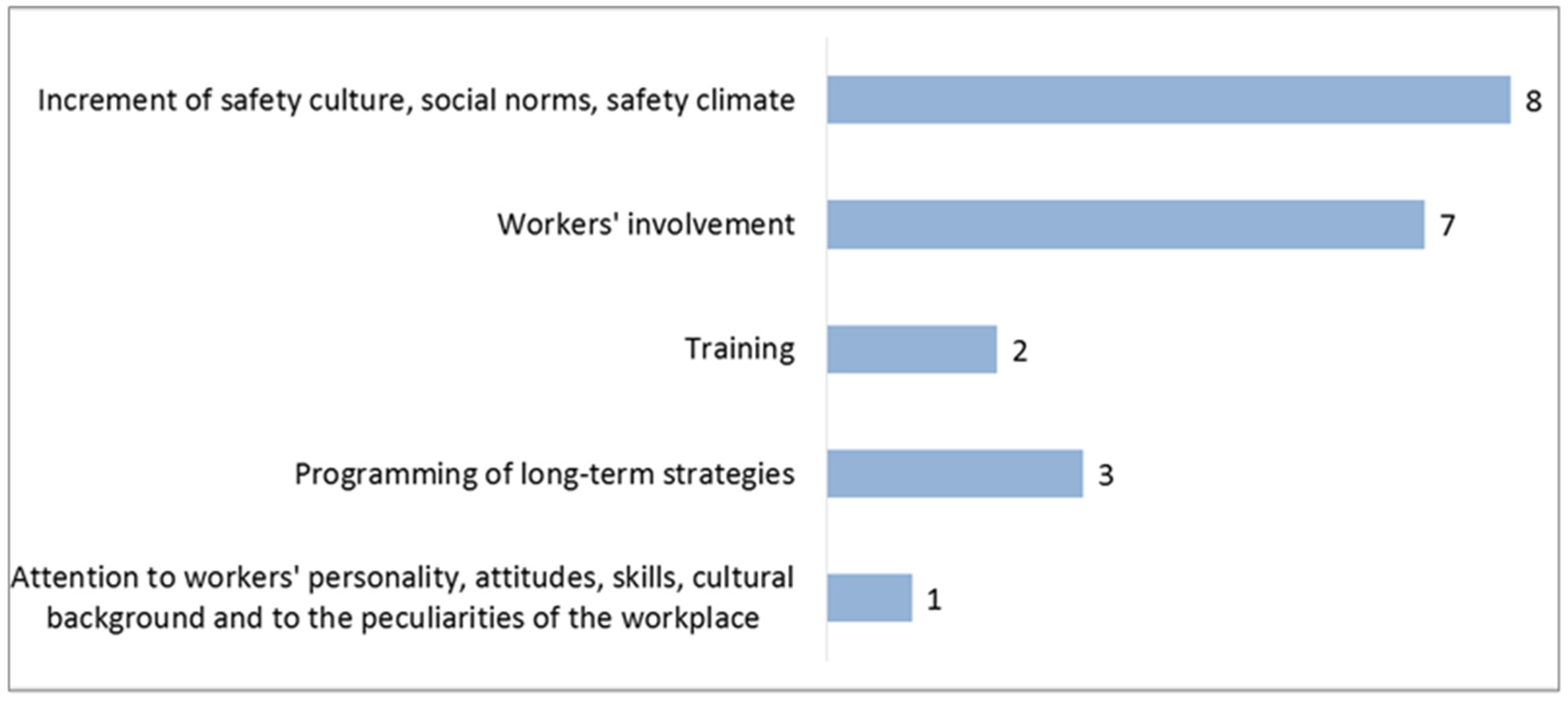 Sustainability 16 10195 g006