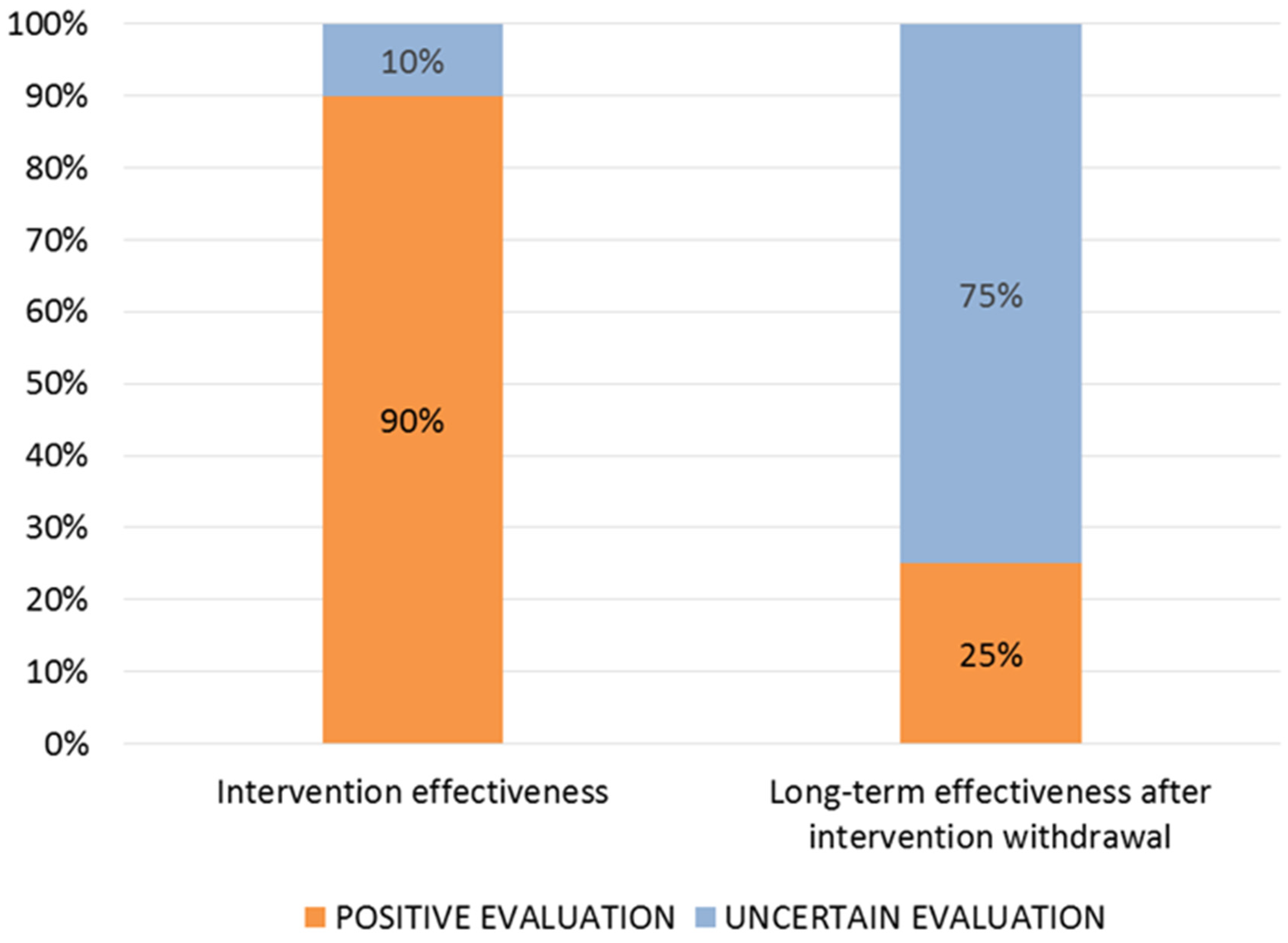 Sustainability 16 10195 g007