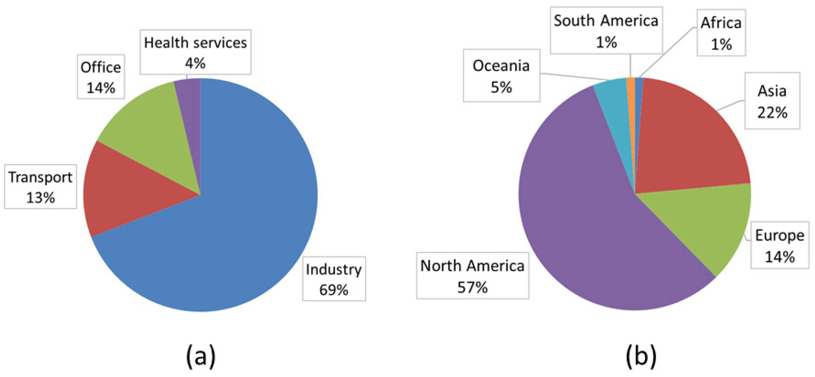 Sustainability 16 10195 g008