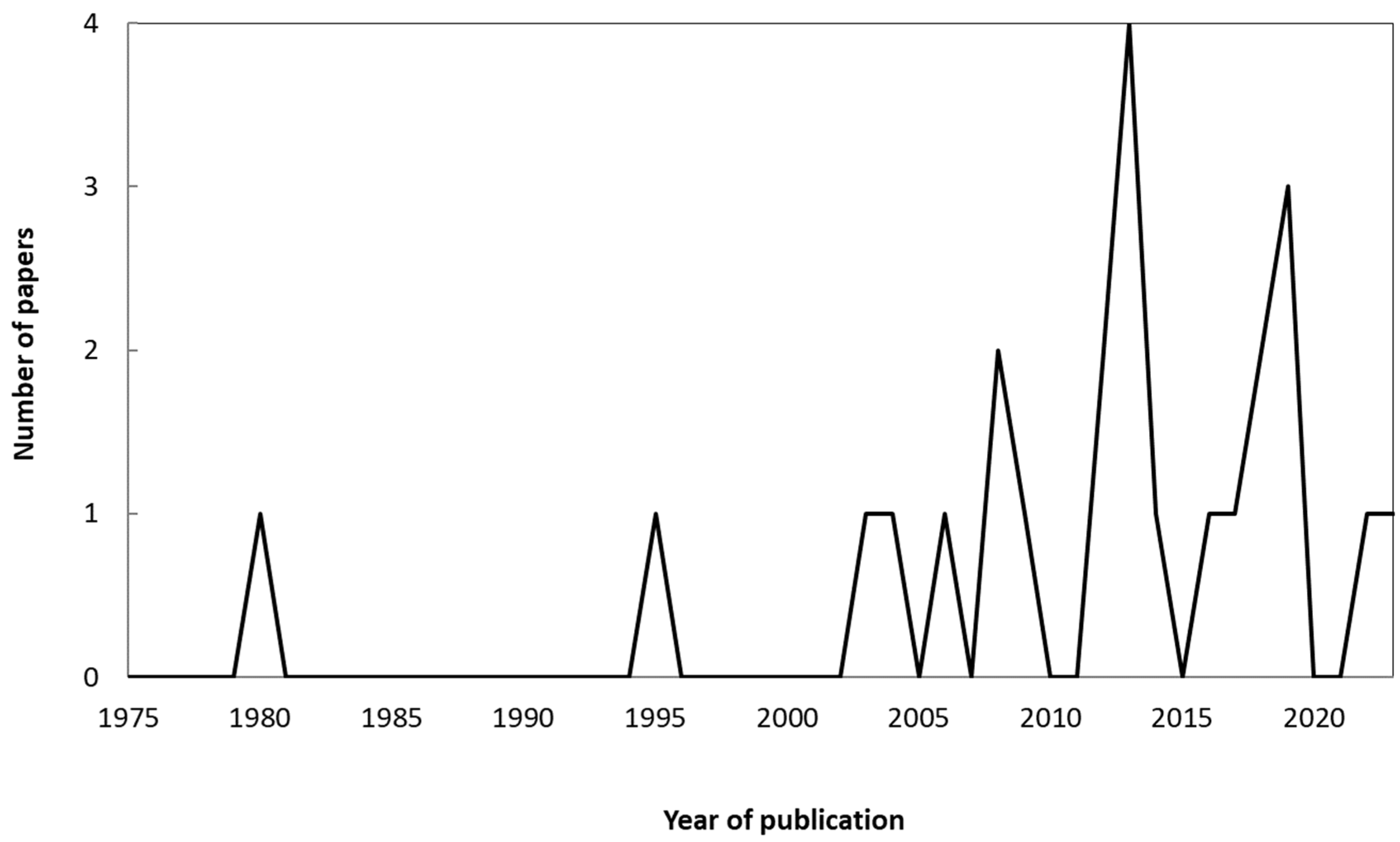 Sustainability 16 10195 g010