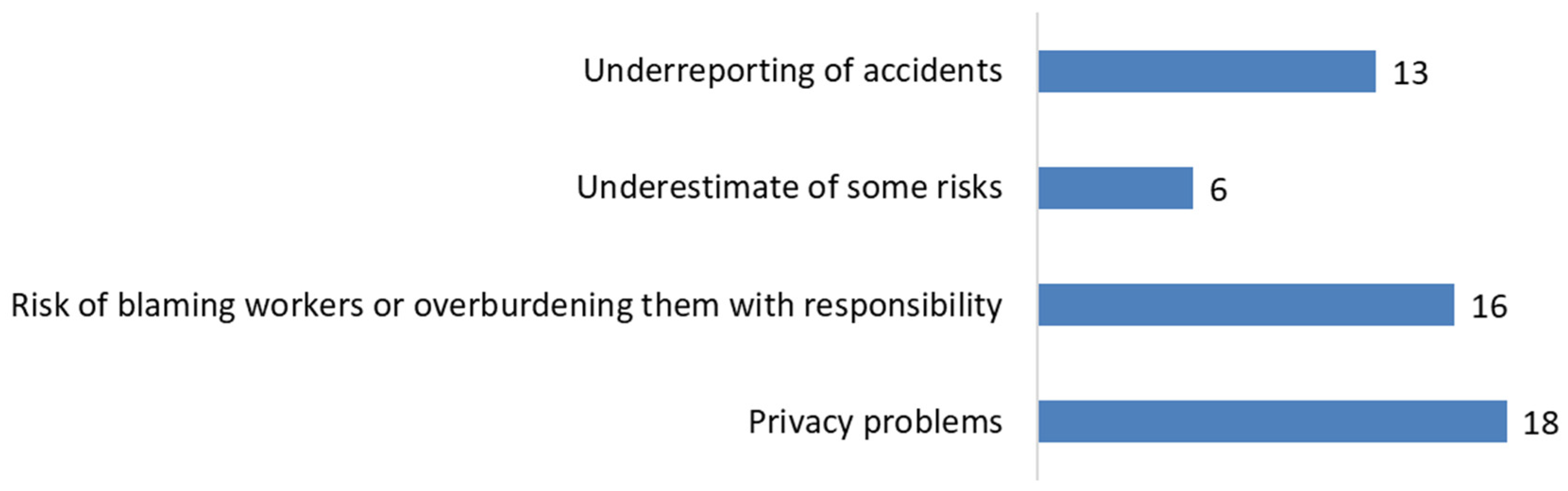 Sustainability 16 10195 g011