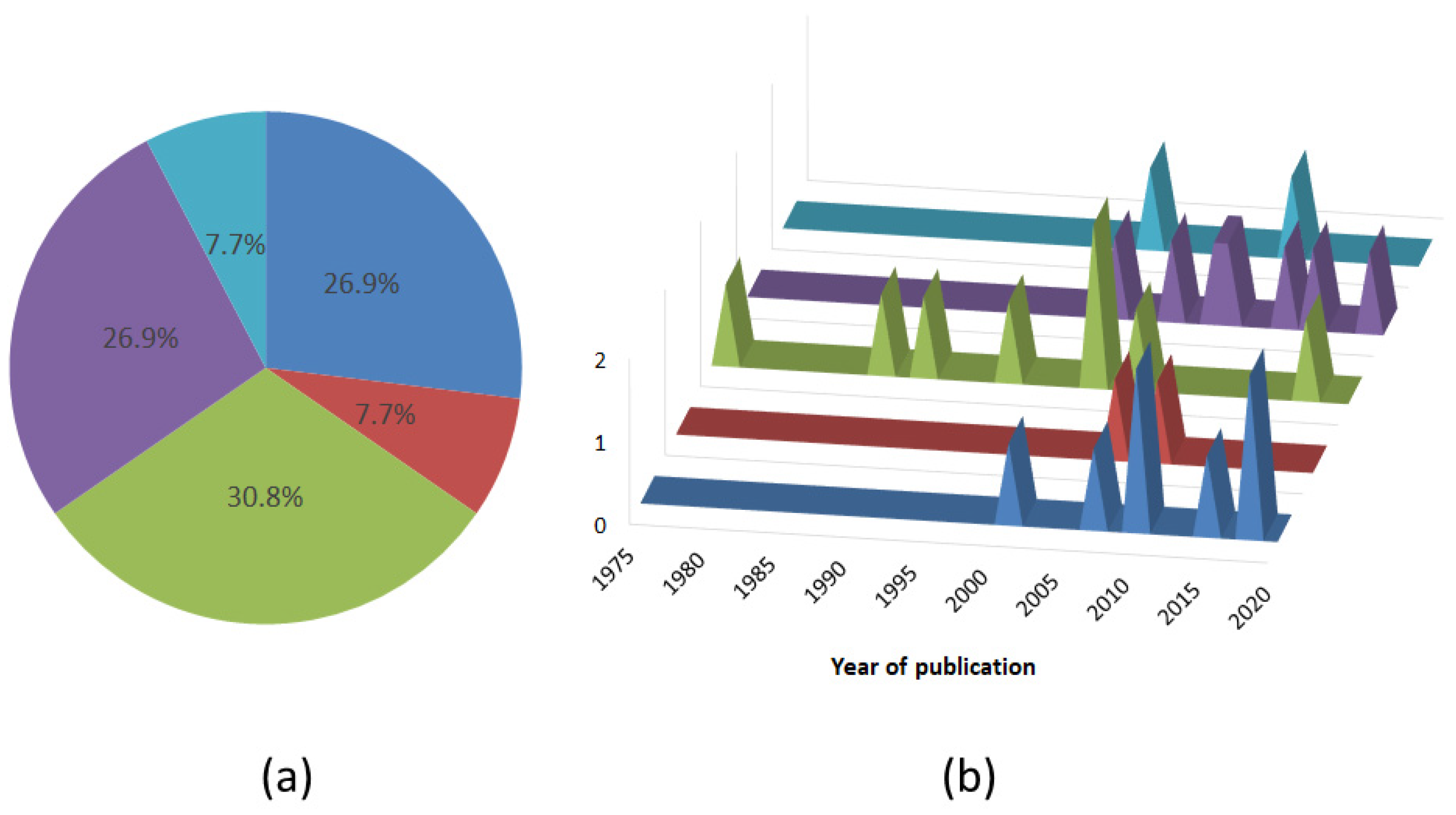Sustainability 16 10195 g012