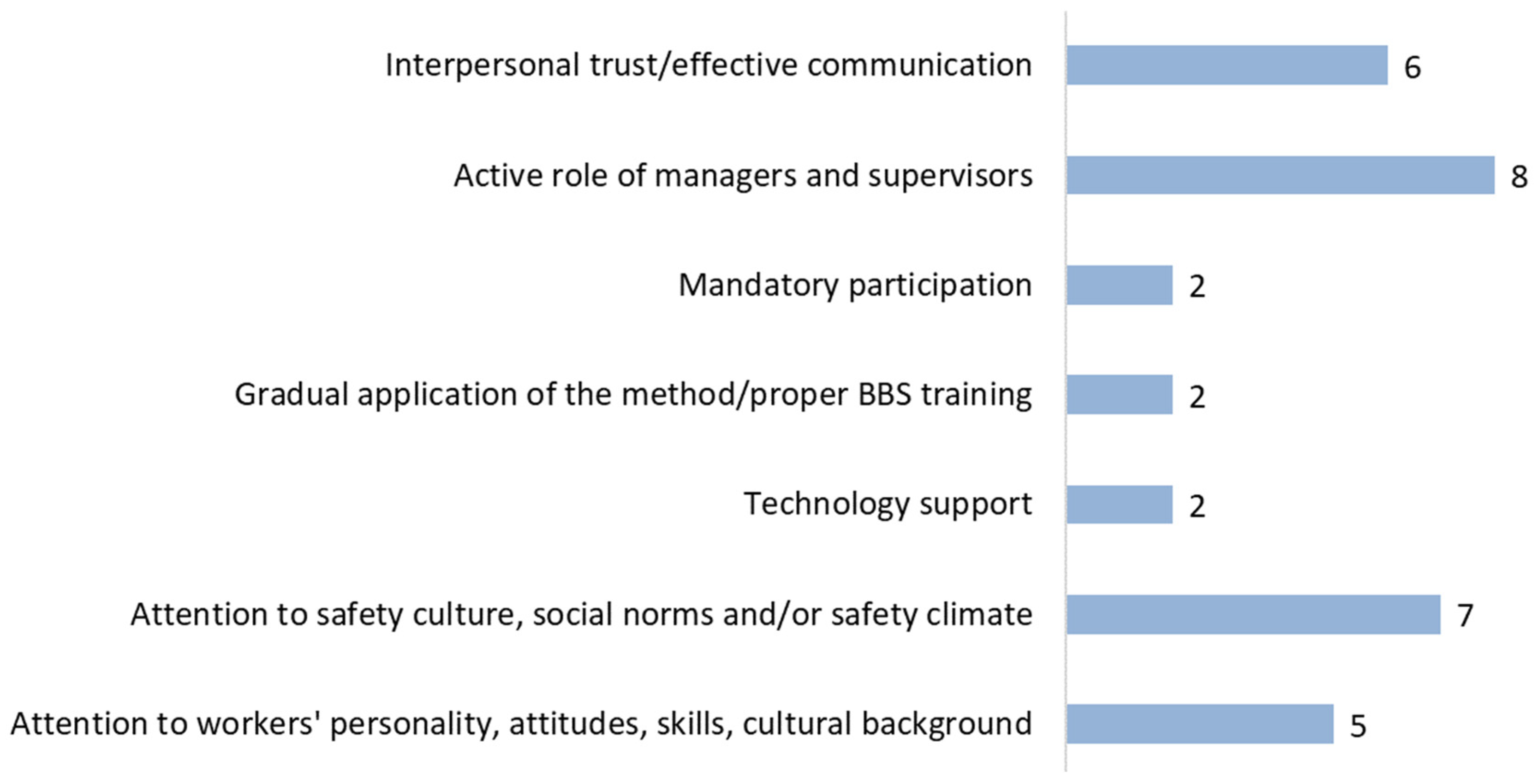 Sustainability 16 10195 g014