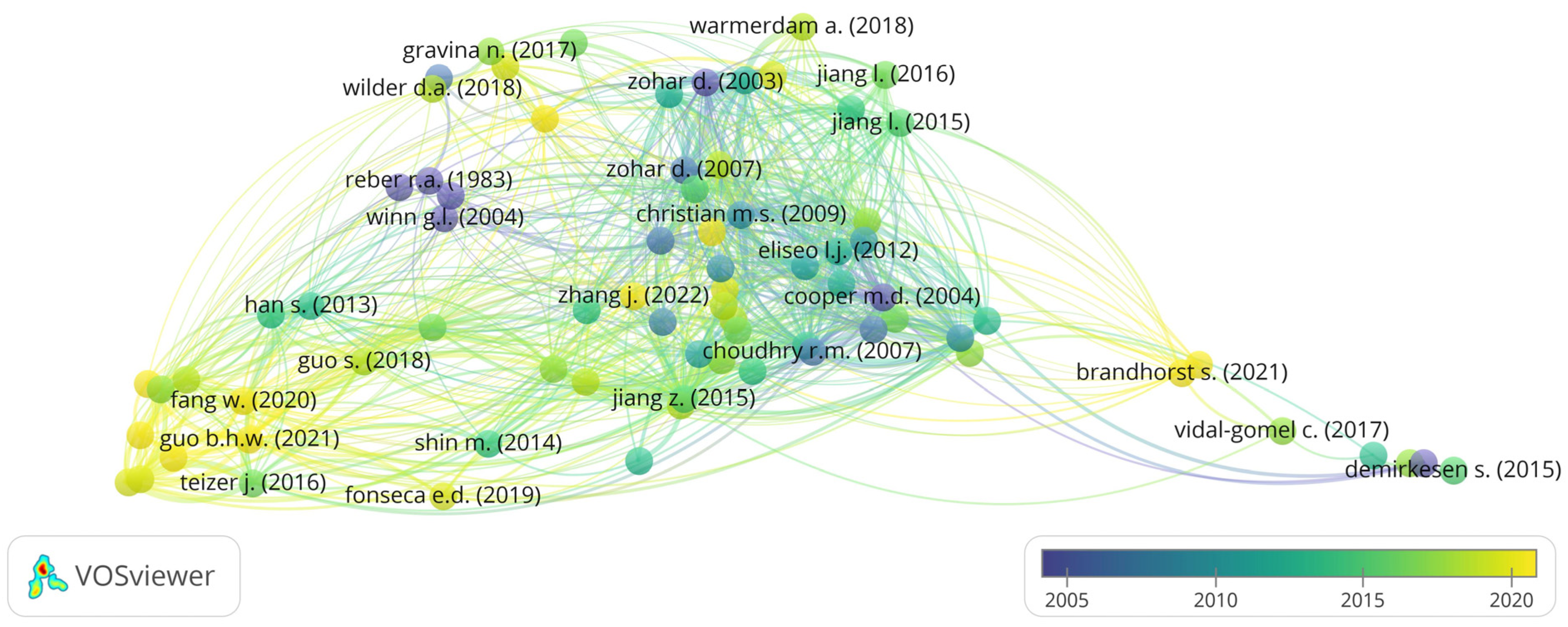 Sustainability 16 10195 g015