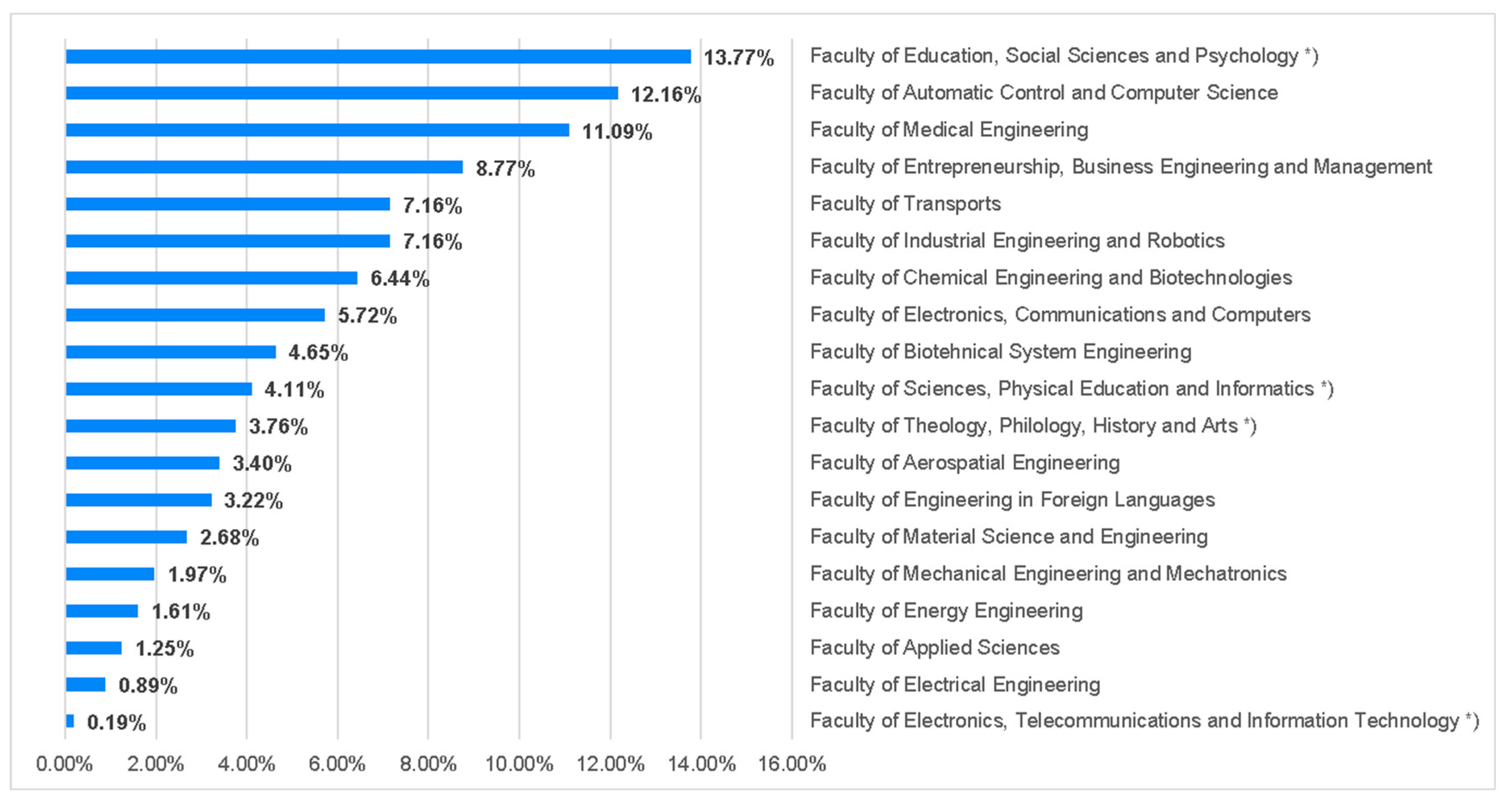 Sustainability 16 10196 g001