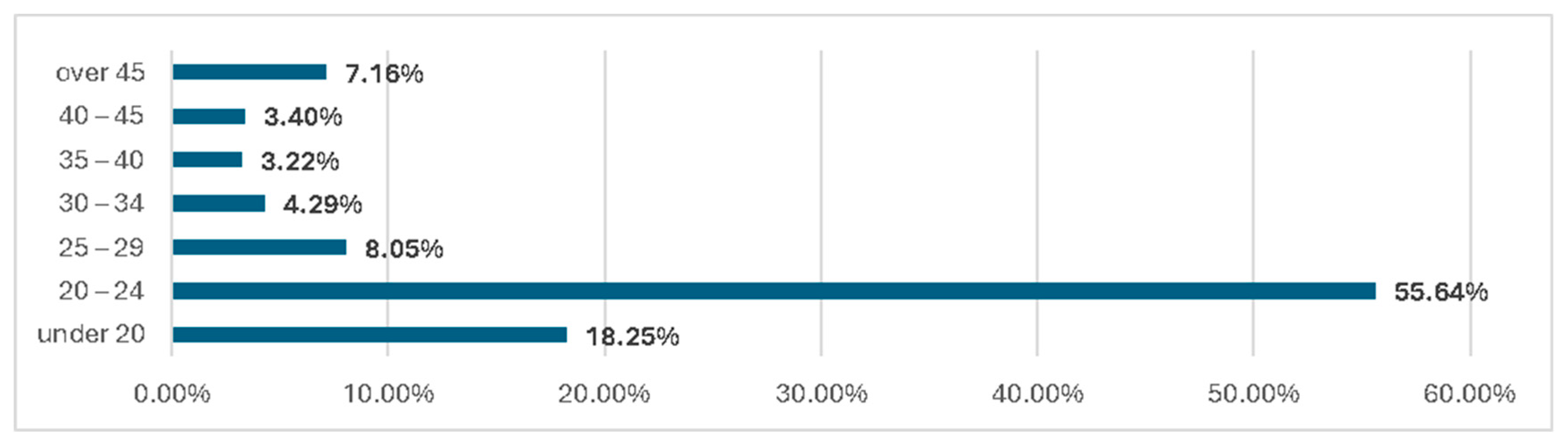 Sustainability 16 10196 g003