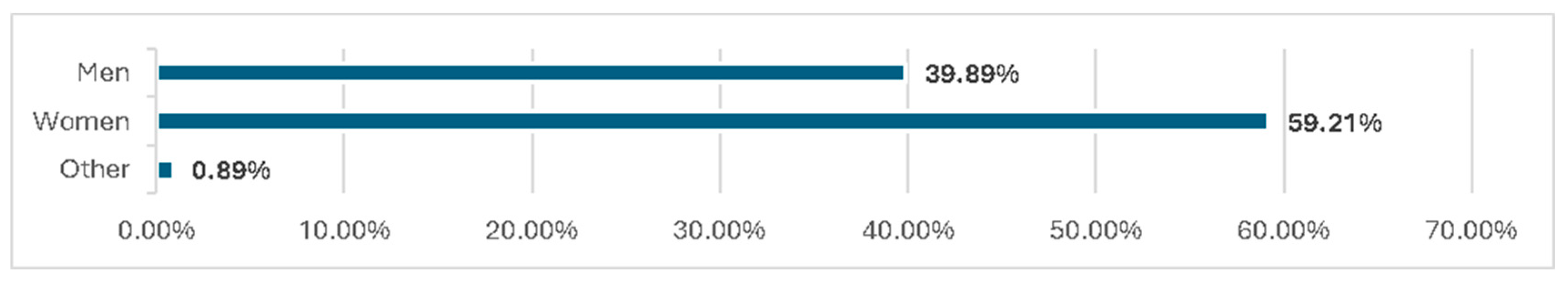 Sustainability 16 10196 g004
