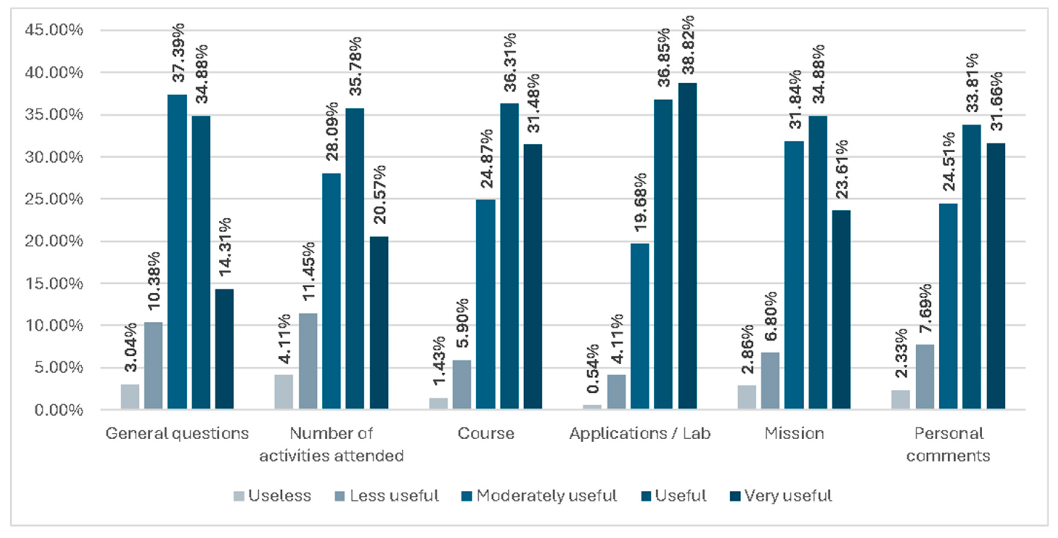 Sustainability 16 10196 g005