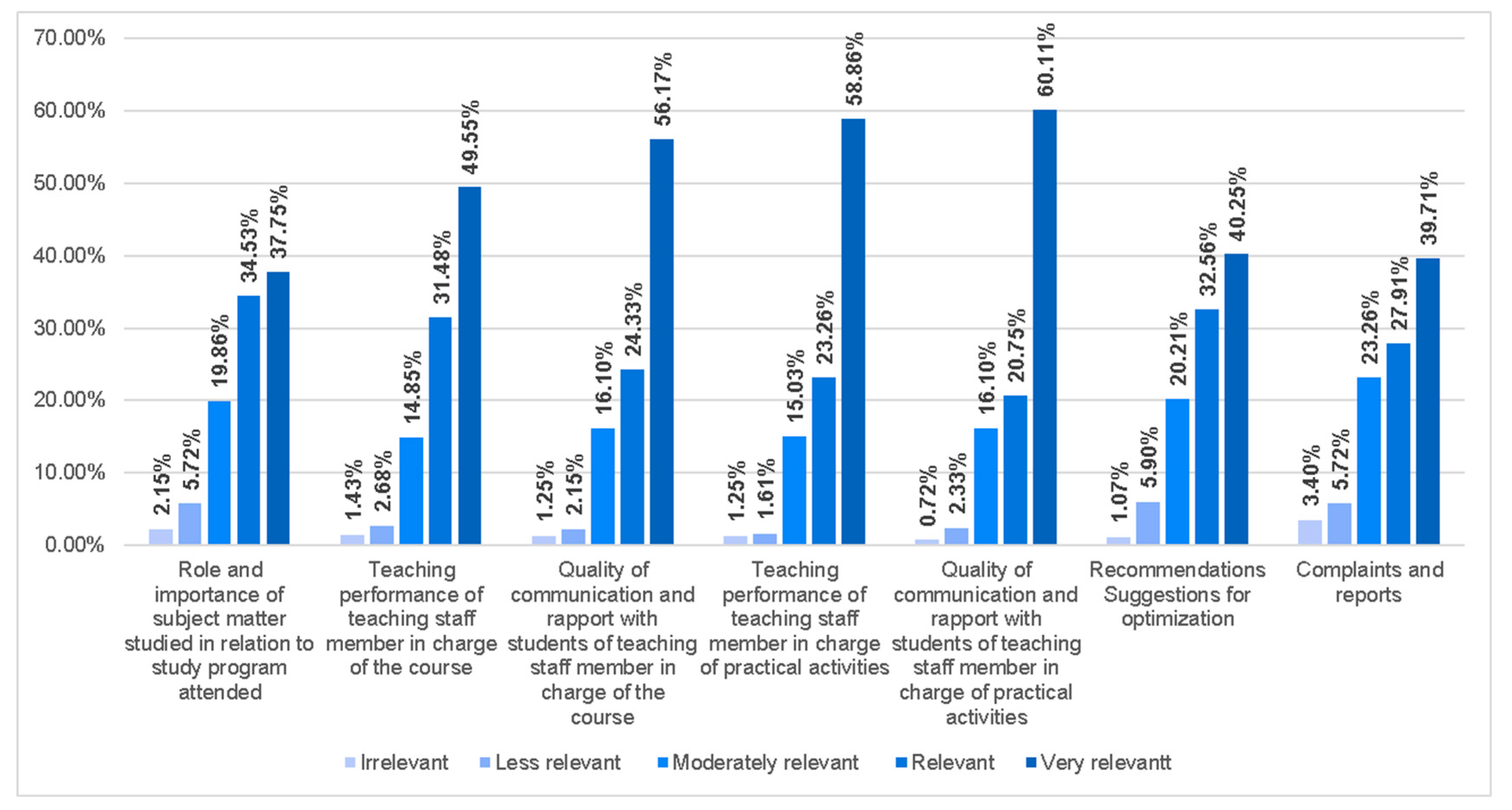 Sustainability 16 10196 g006