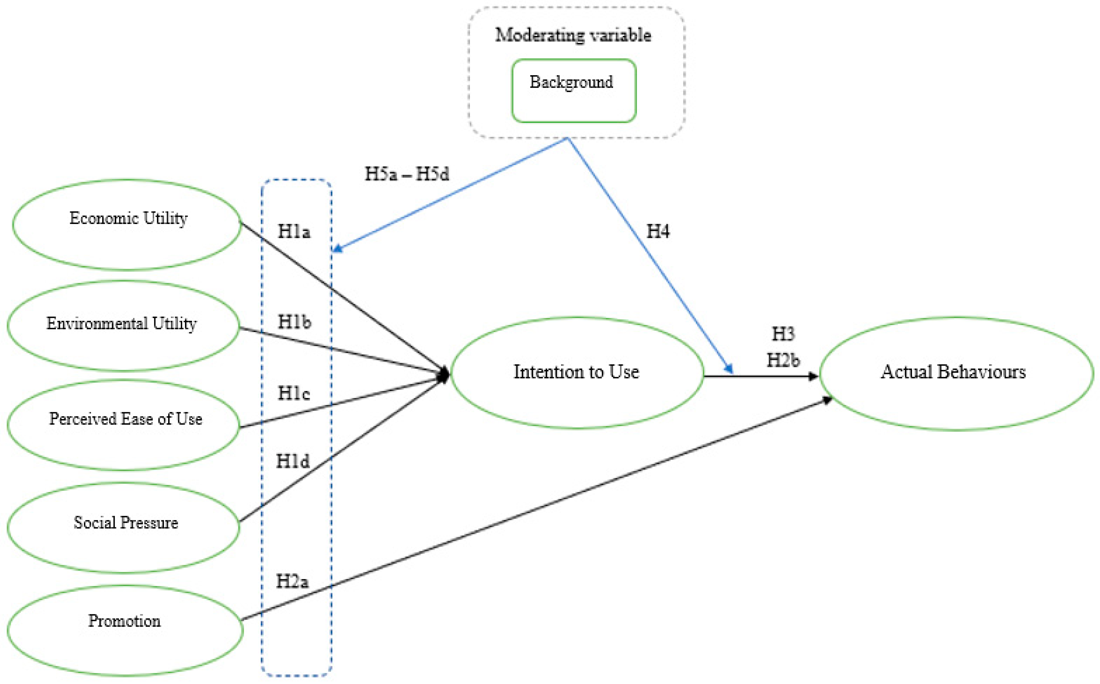 Sustainability 16 10200 g001