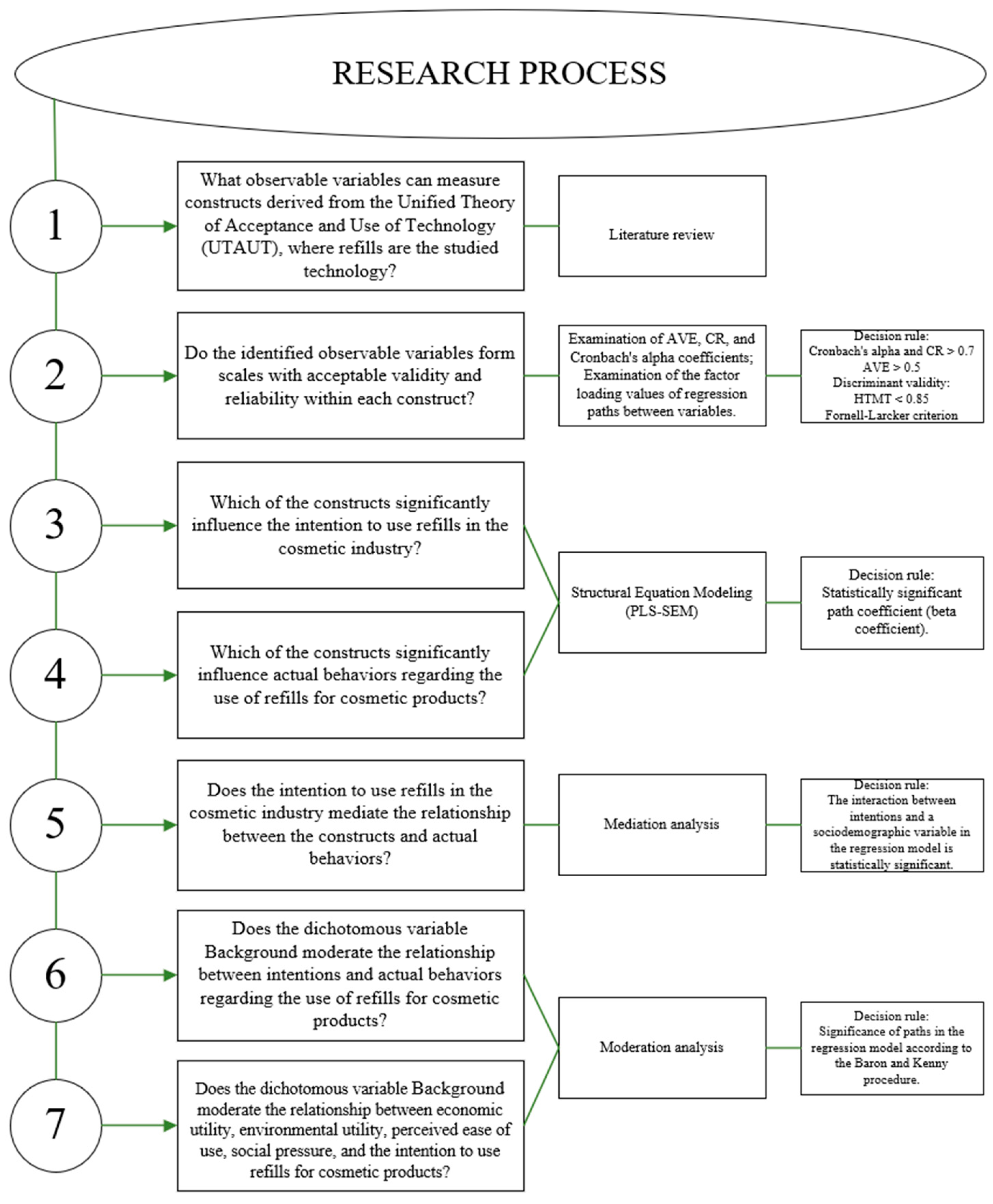 Sustainability 16 10200 g002
