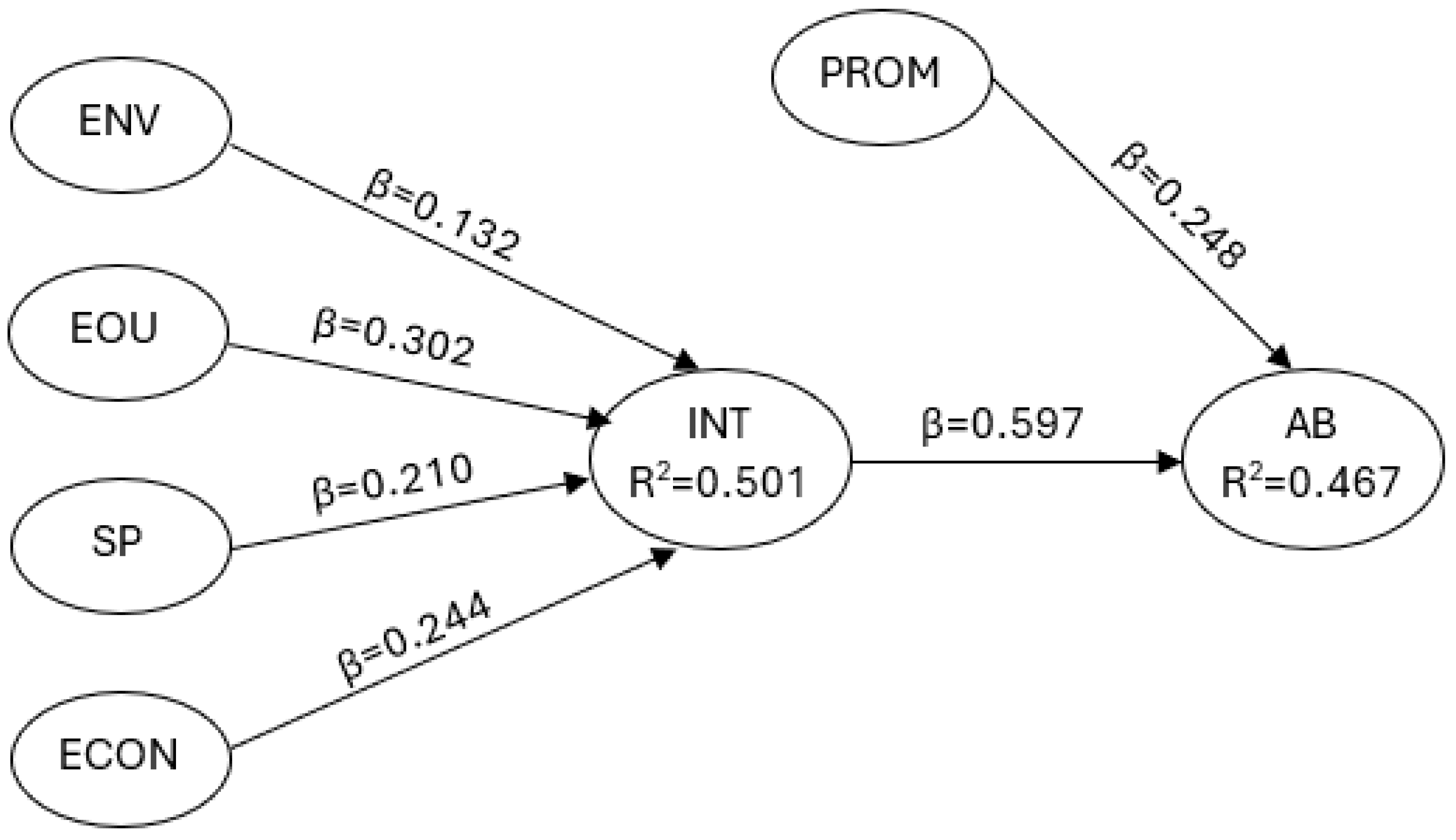 Sustainability 16 10200 g003