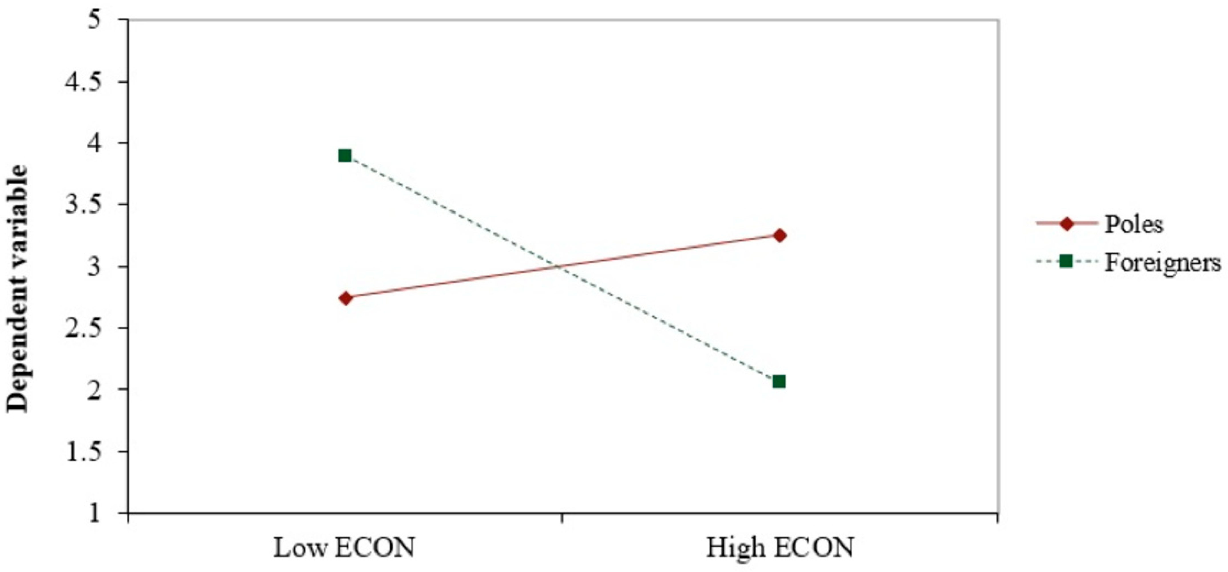 Sustainability 16 10200 g004