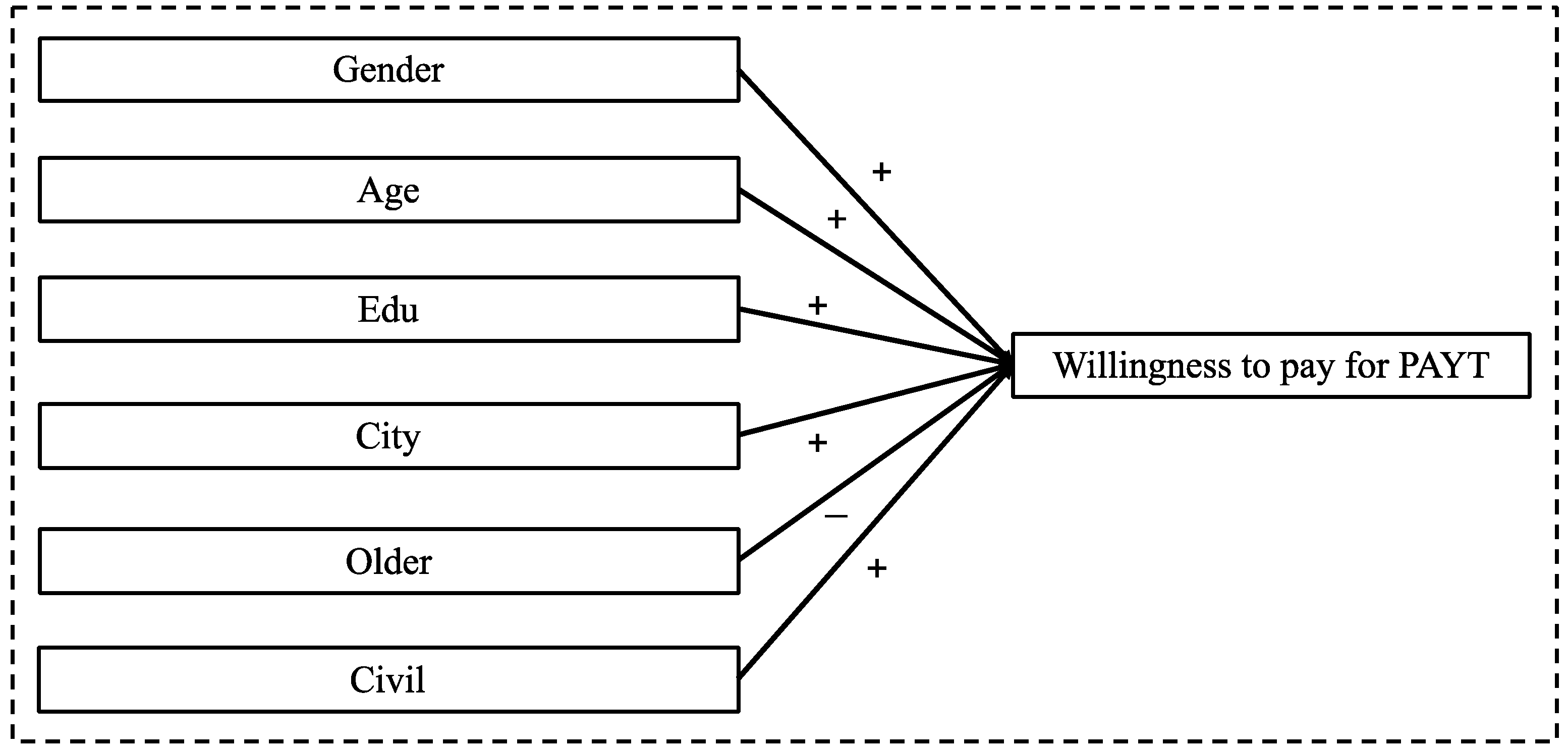 Sustainability 16 10204 g002