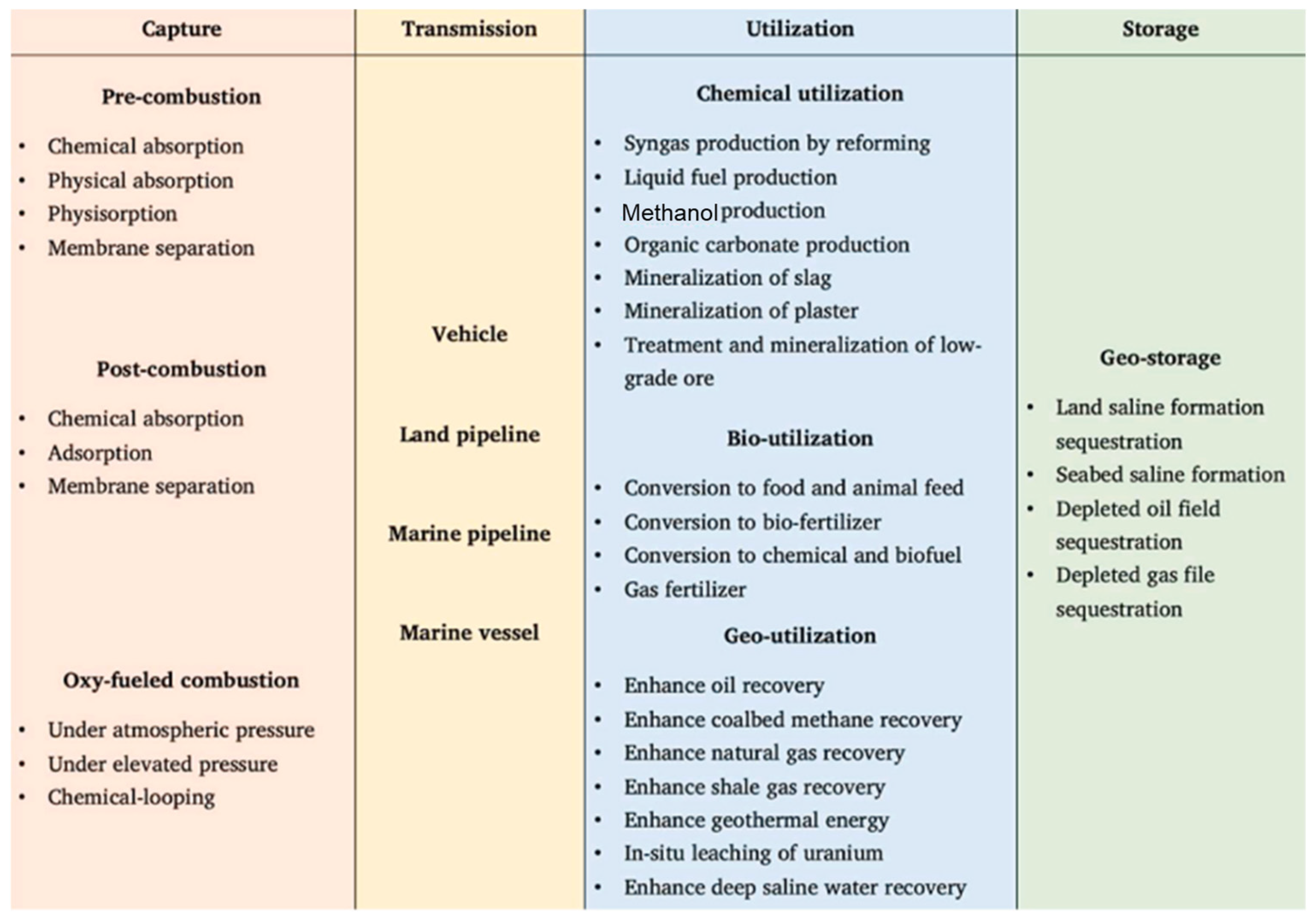 Sustainability 16 10207 g001