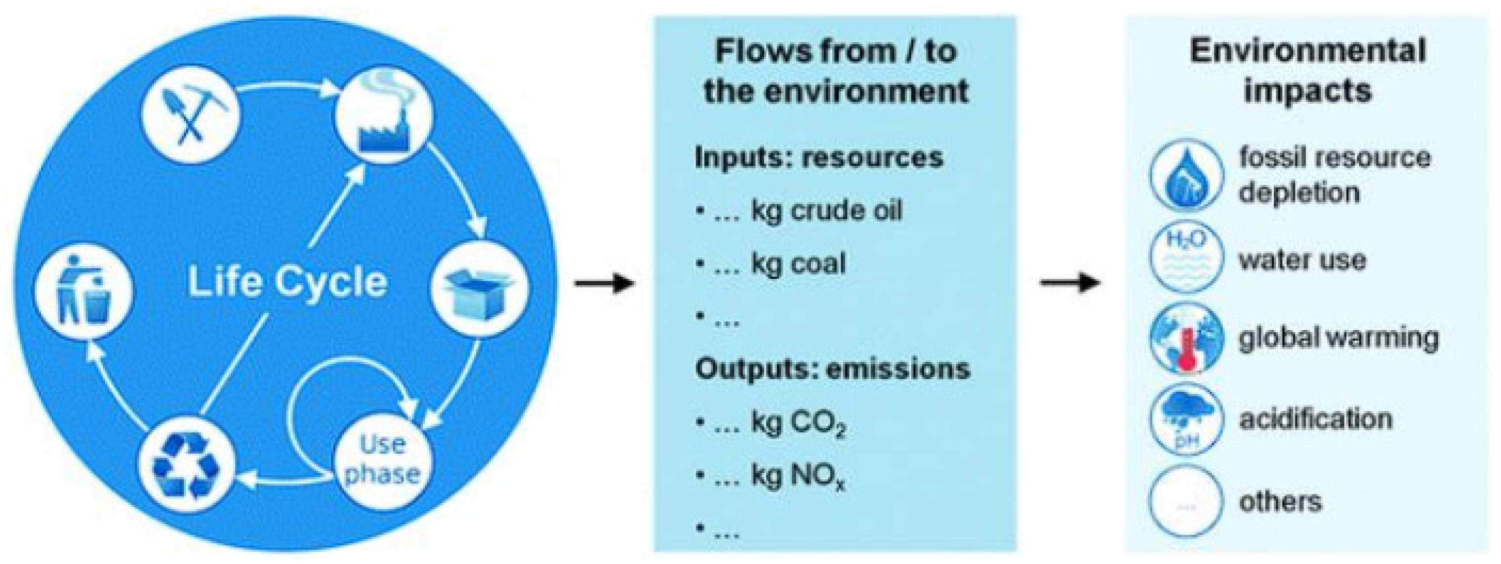 Sustainability 16 10207 g003