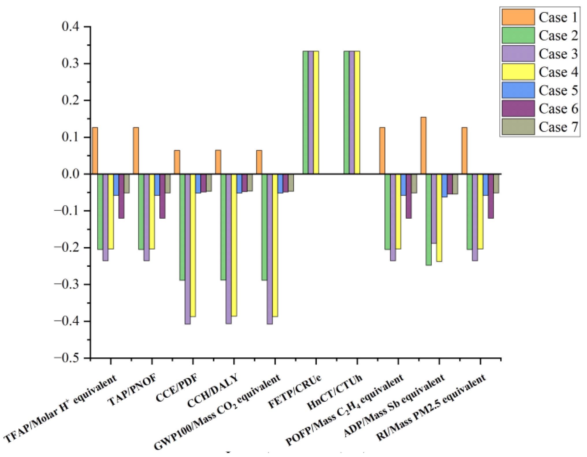 Sustainability 16 10207 g010