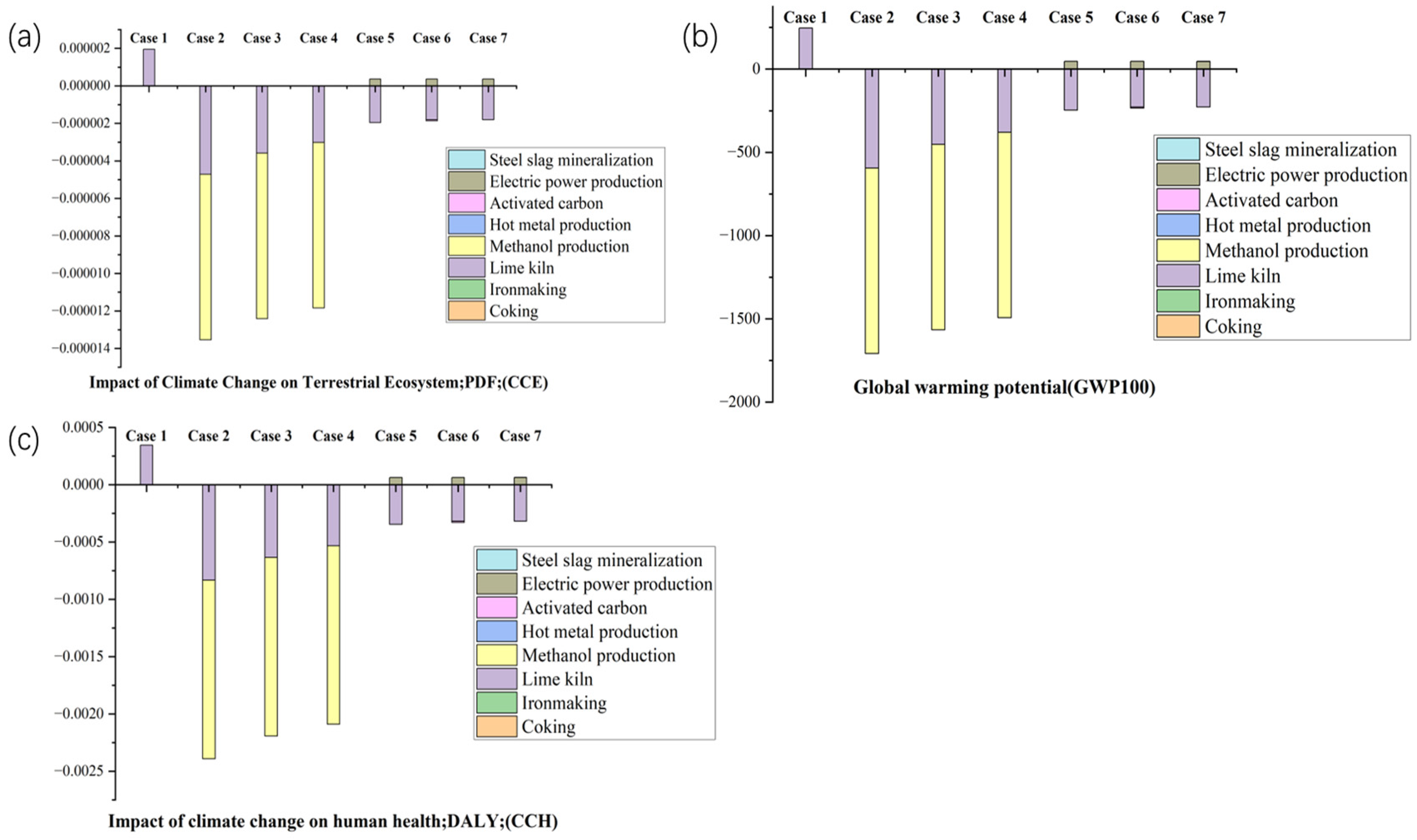 Sustainability 16 10207 g013