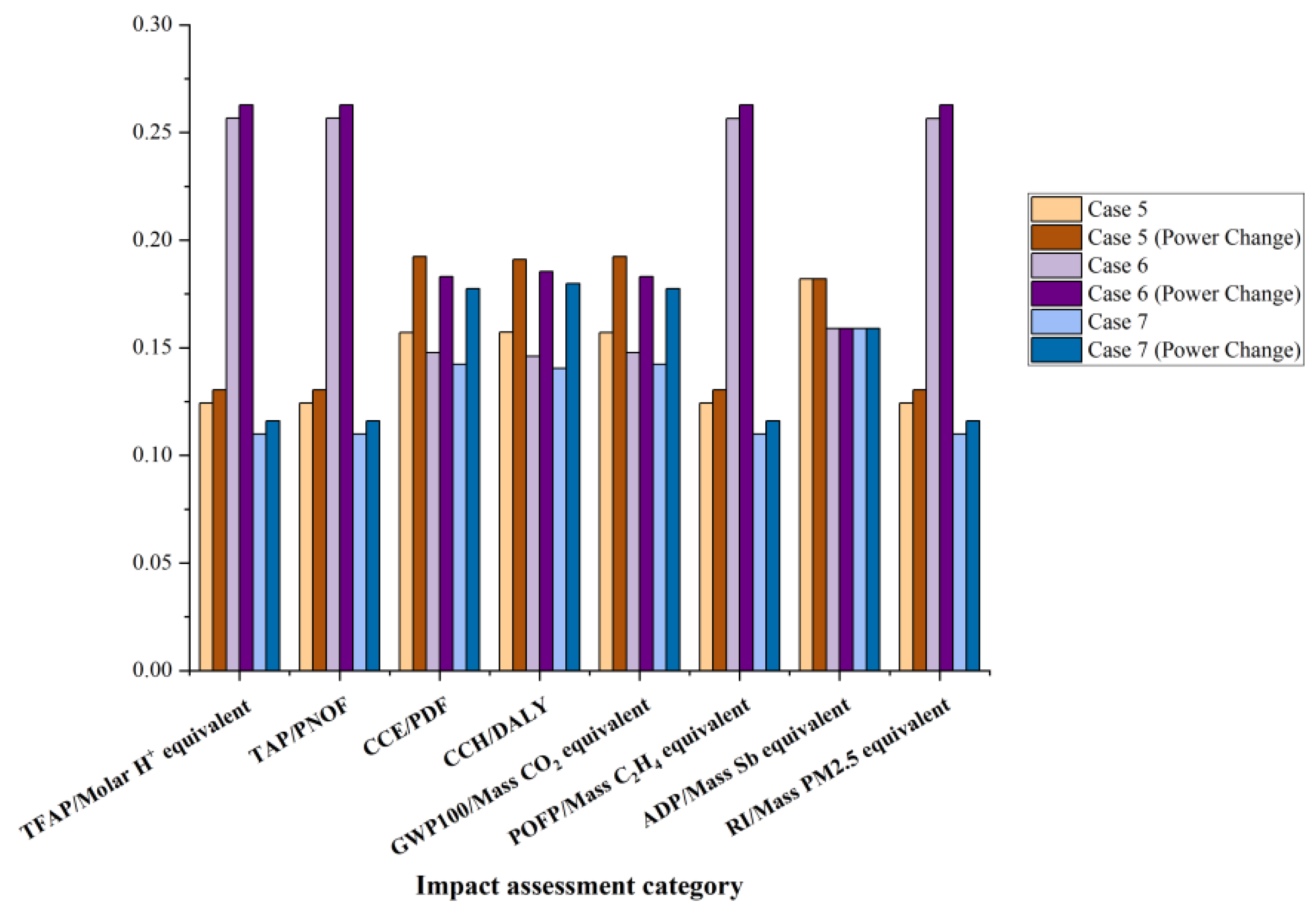Sustainability 16 10207 g018