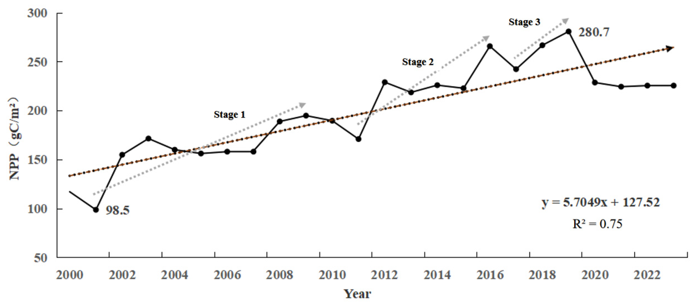 Sustainability 16 10208 g005