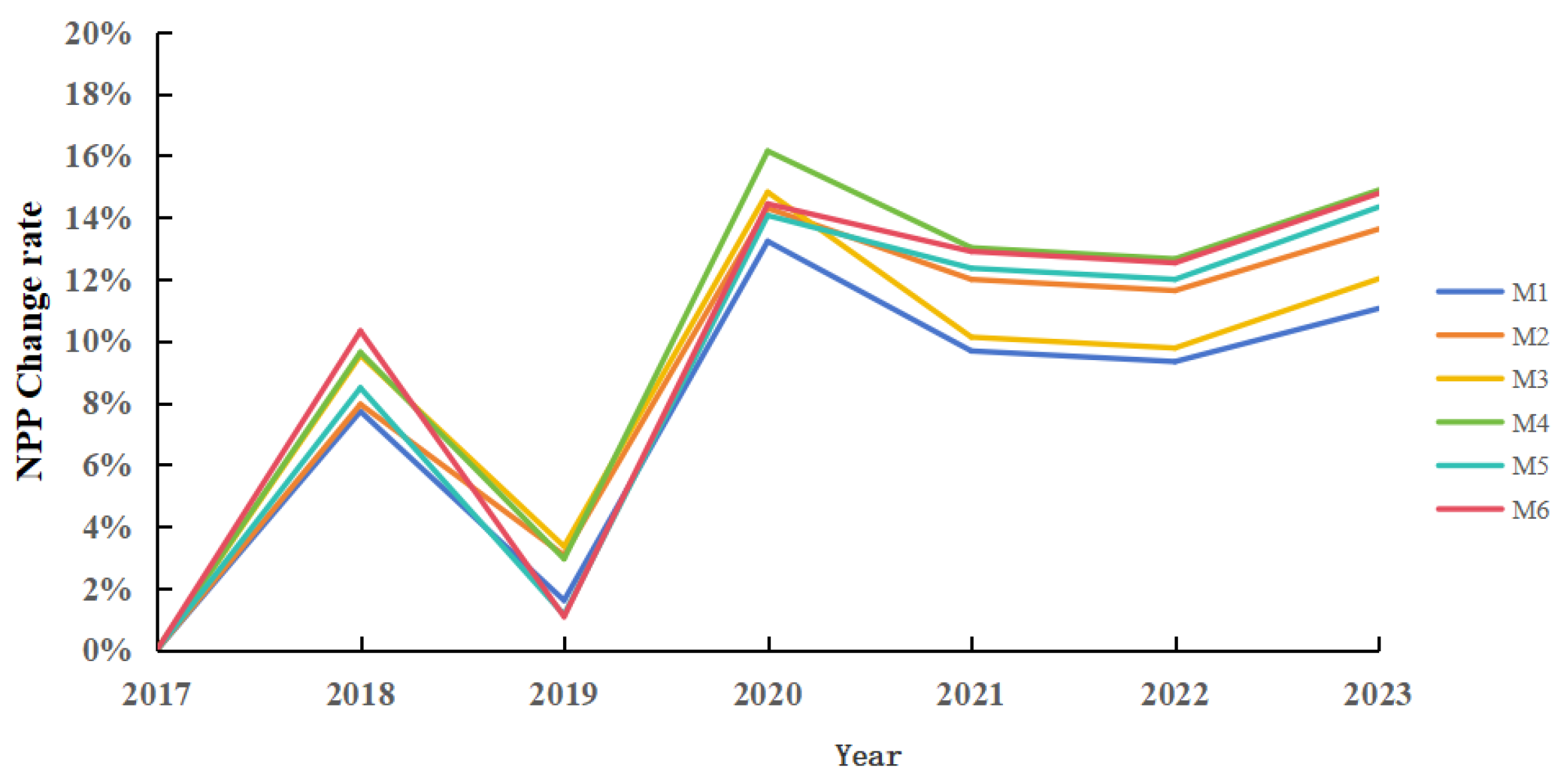 Sustainability 16 10208 g009