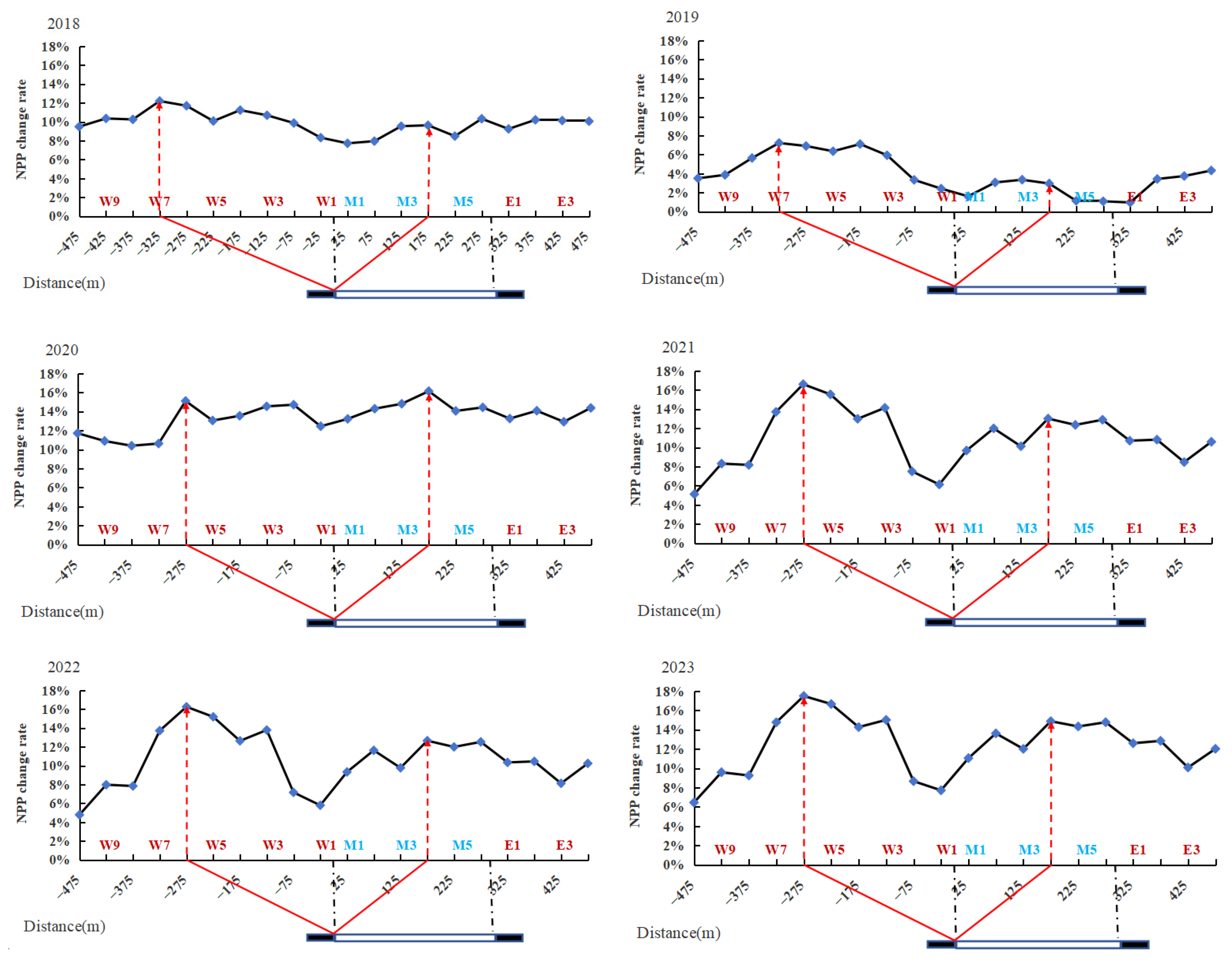 Sustainability 16 10208 g010