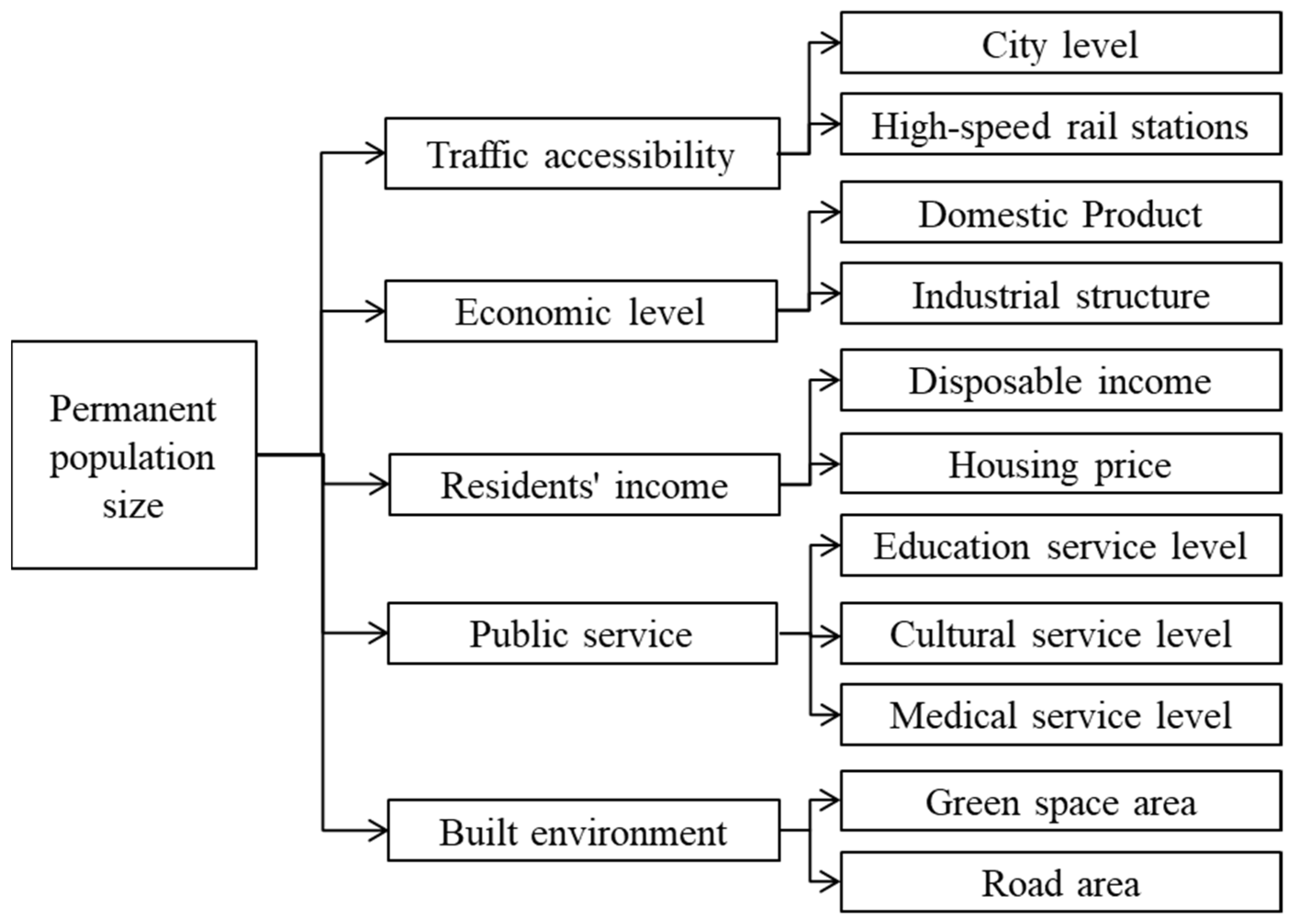 Sustainability 16 10209 g002 Sustainability 16 10209 g002