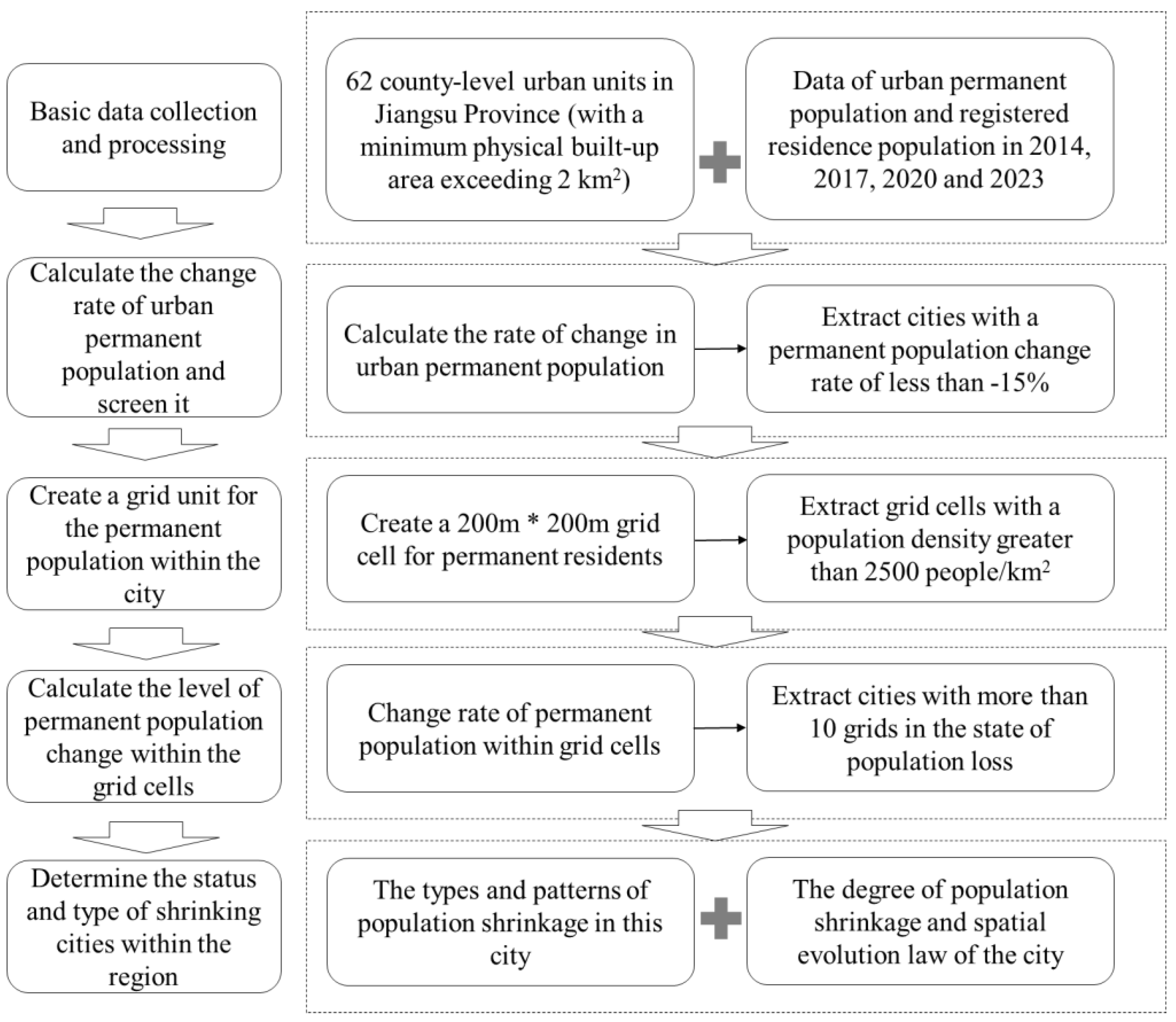 Sustainability 16 10209 g003 Sustainability 16 10209 g003