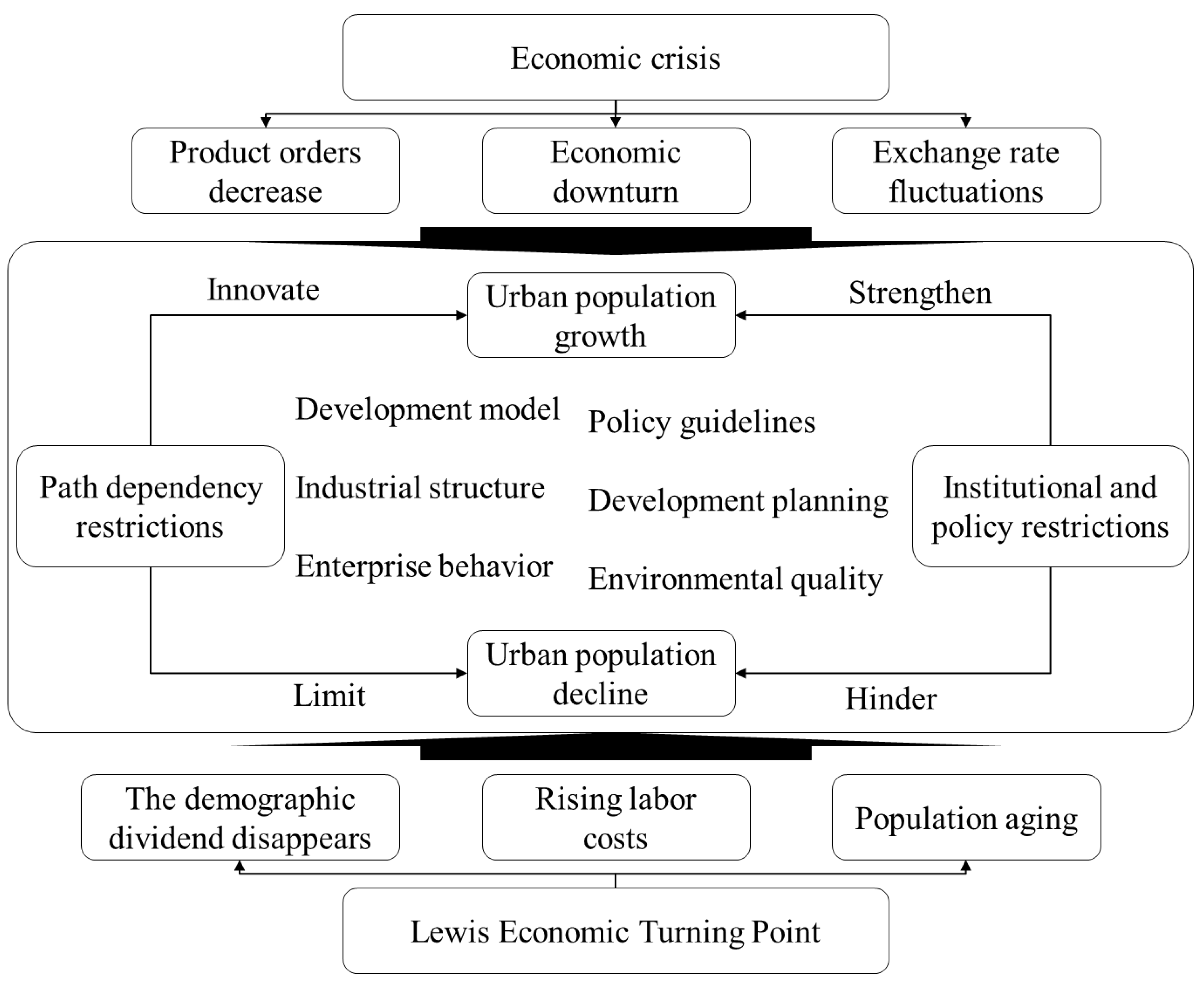 Sustainability 16 10209 g006 Sustainability 16 10209 g006