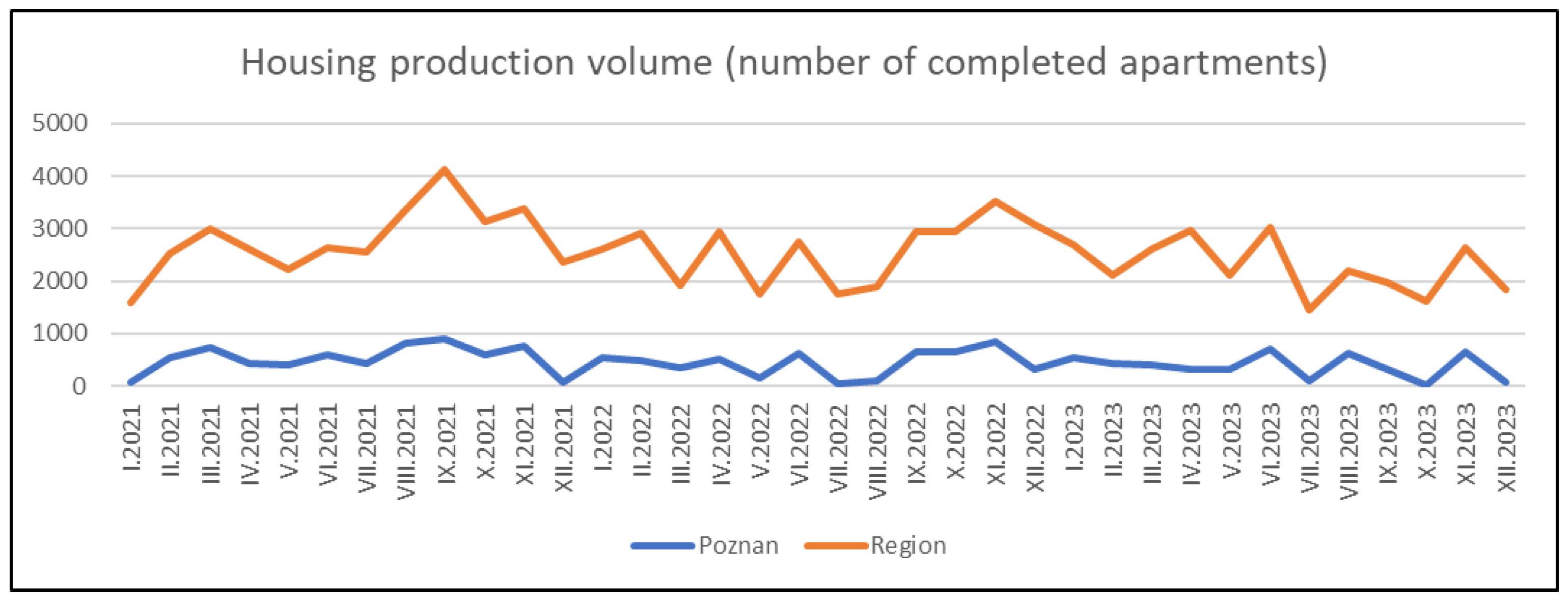 Sustainability 16 10210 g005