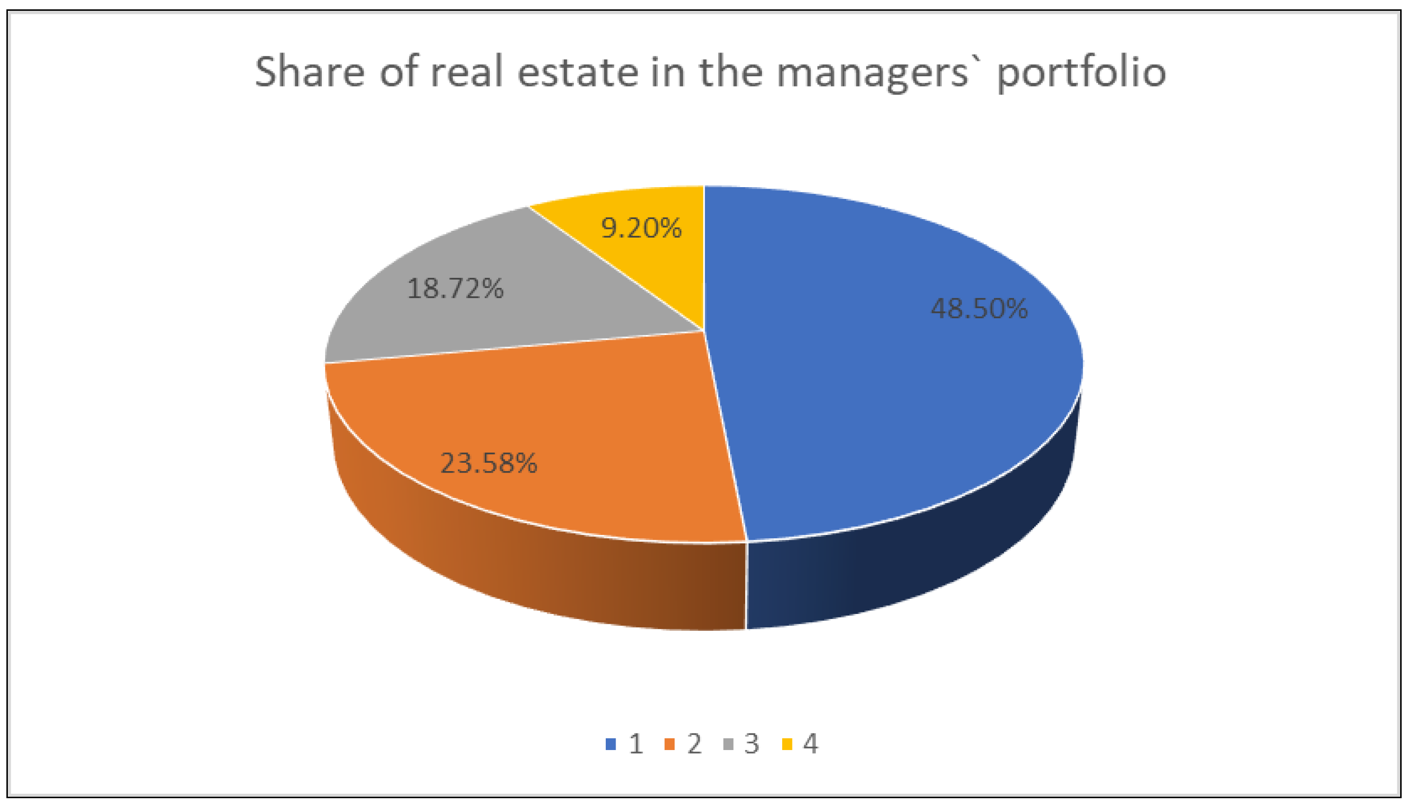 Sustainability 16 10210 g007