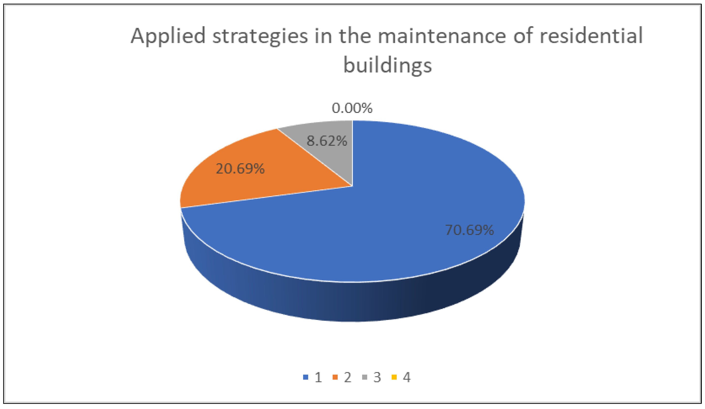 Sustainability 16 10210 g008