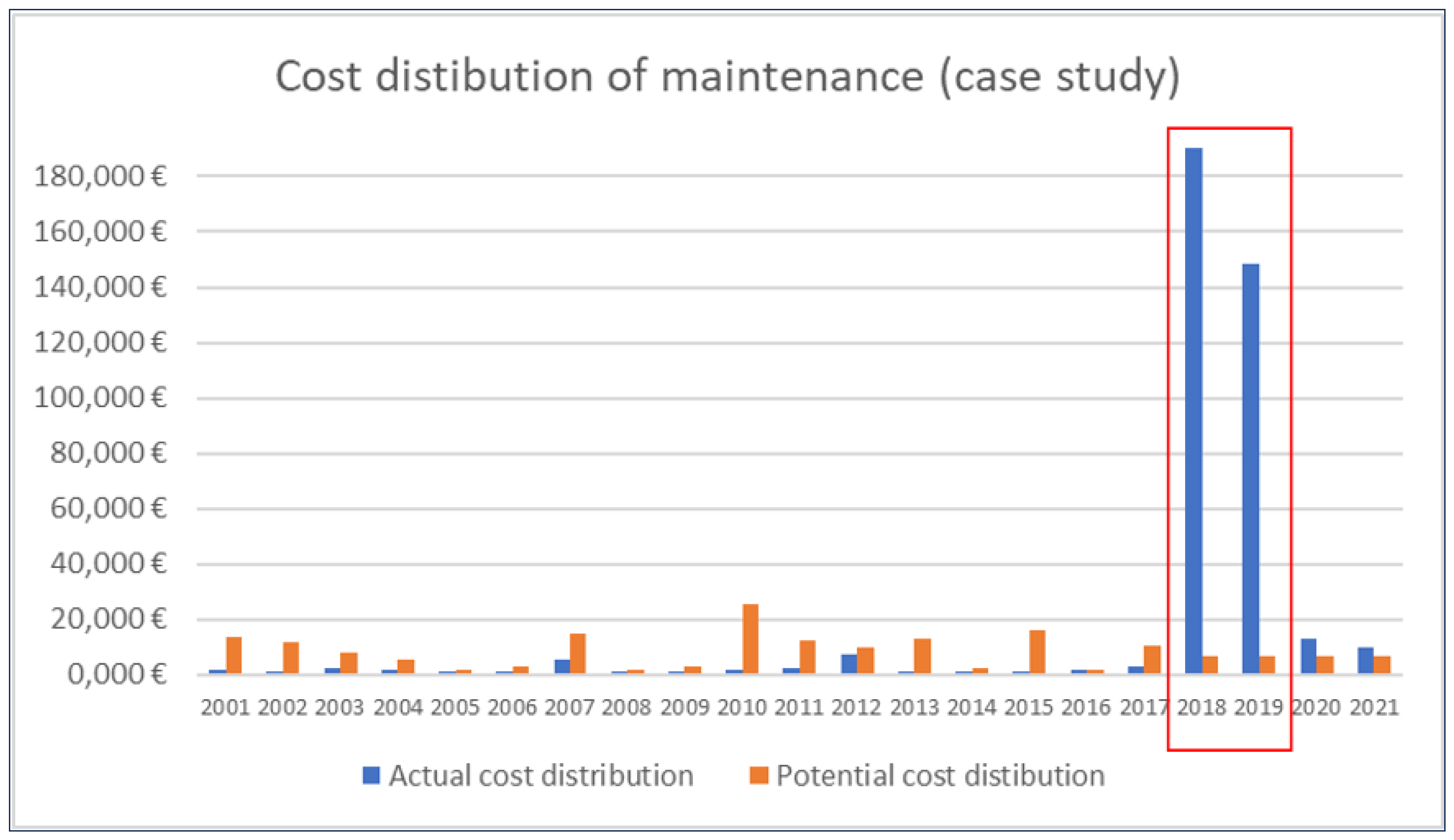 Sustainability 16 10210 g010