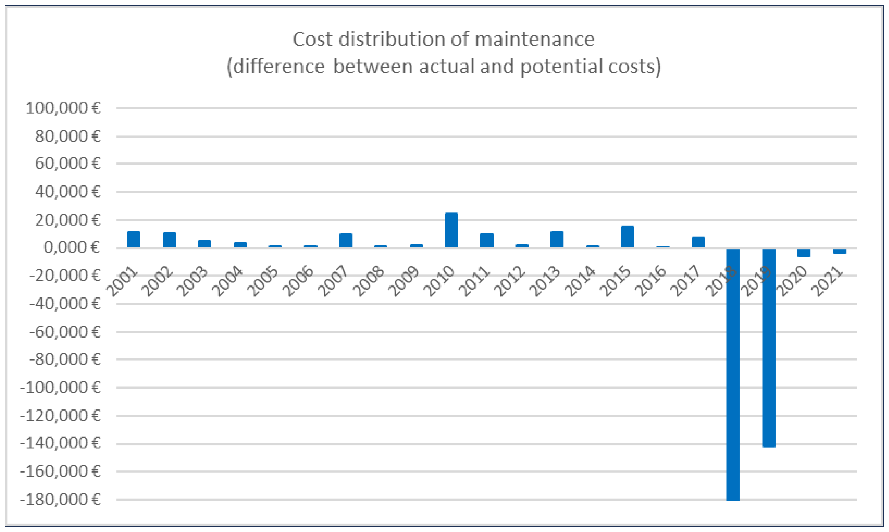Sustainability 16 10210 g011