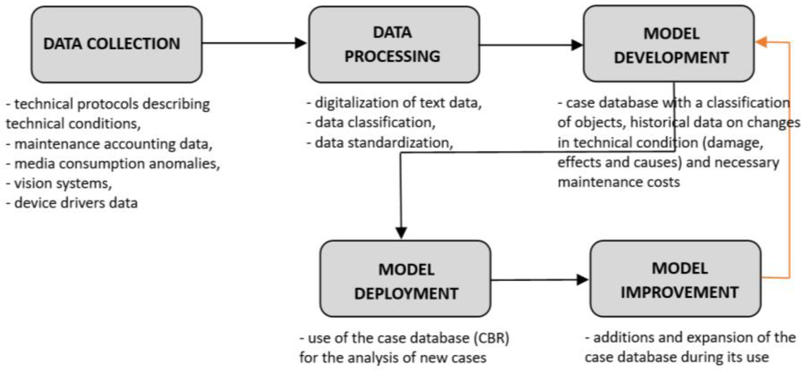 Sustainability 16 10210 g013