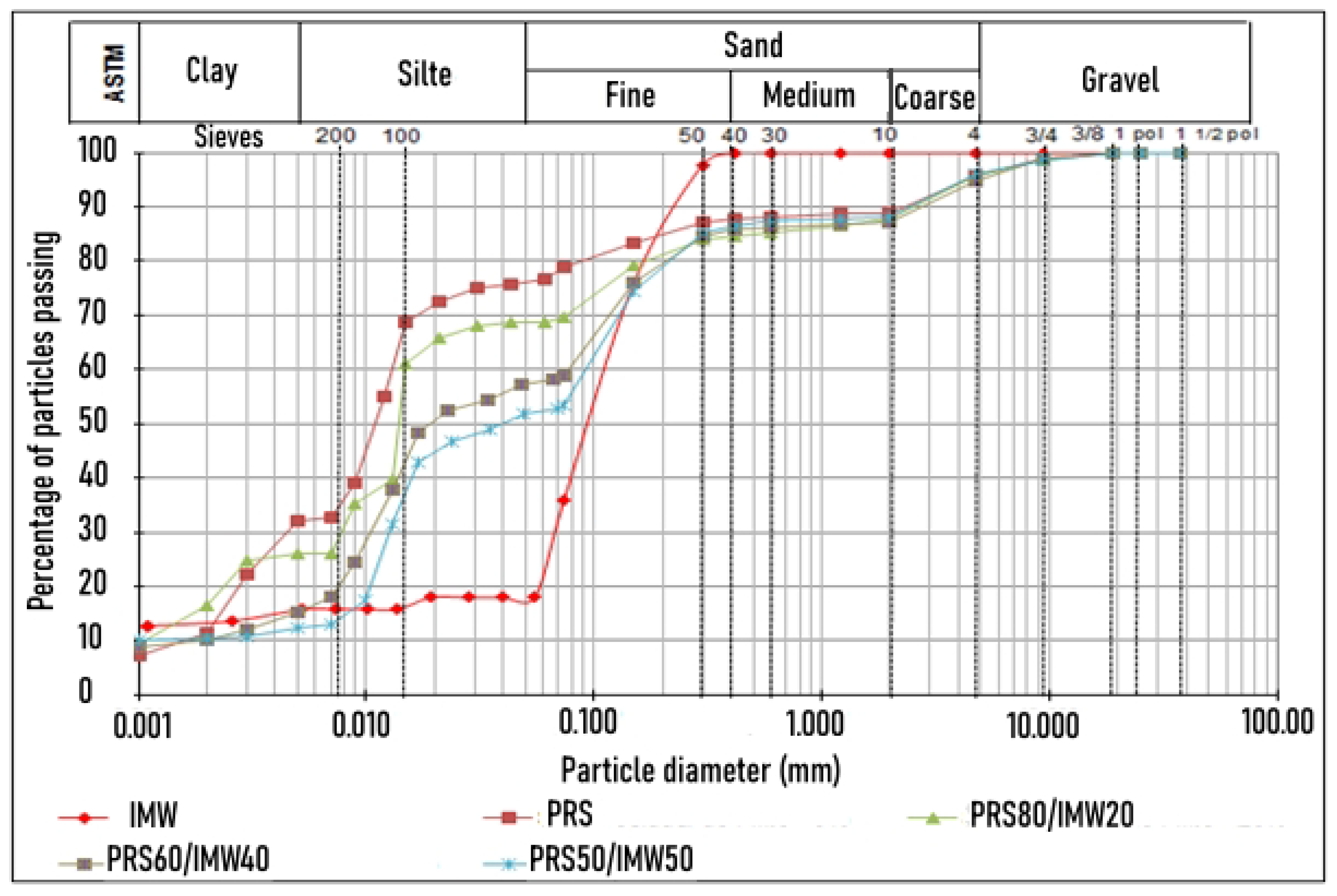 Sustainability 16 10211 g005